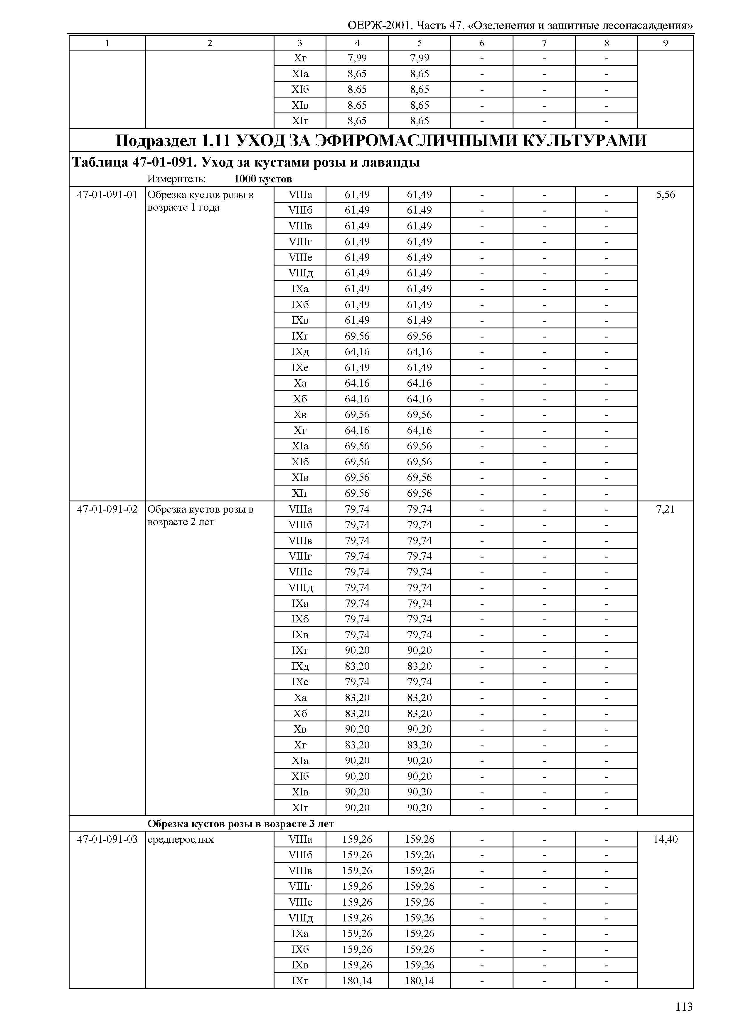 ОЕРЖ 81-02-47-2001