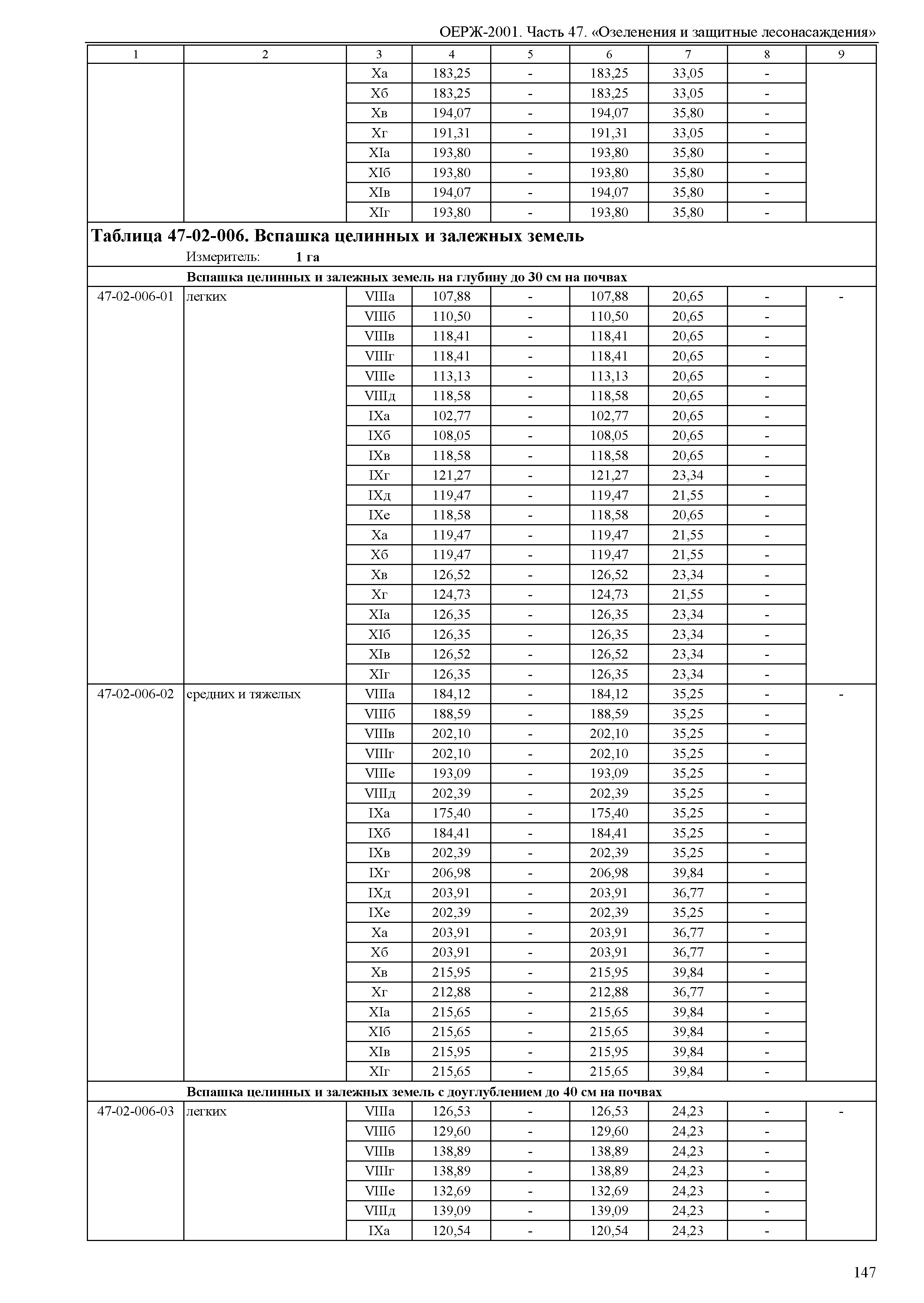 ОЕРЖ 81-02-47-2001