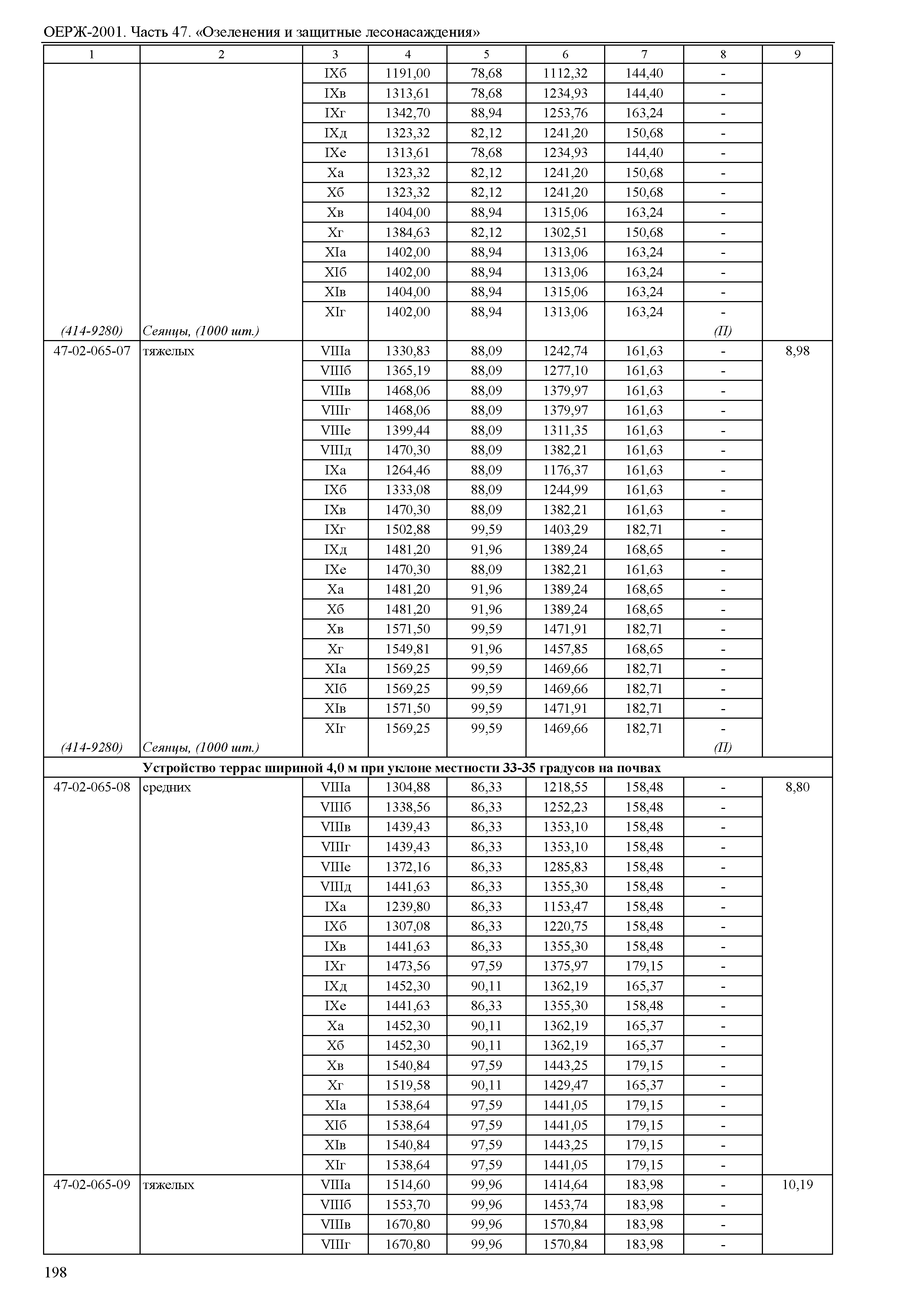 ОЕРЖ 81-02-47-2001