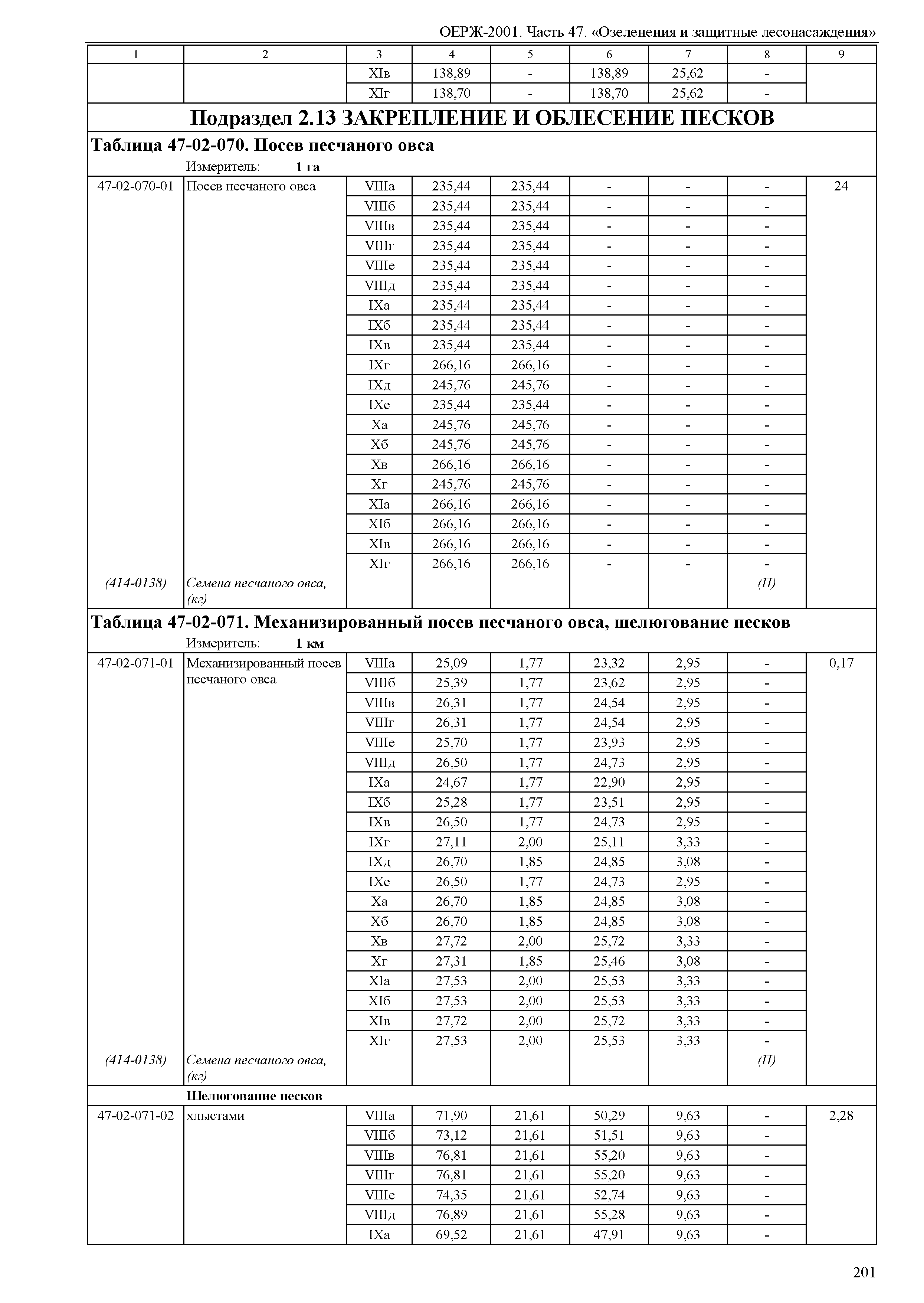 ОЕРЖ 81-02-47-2001