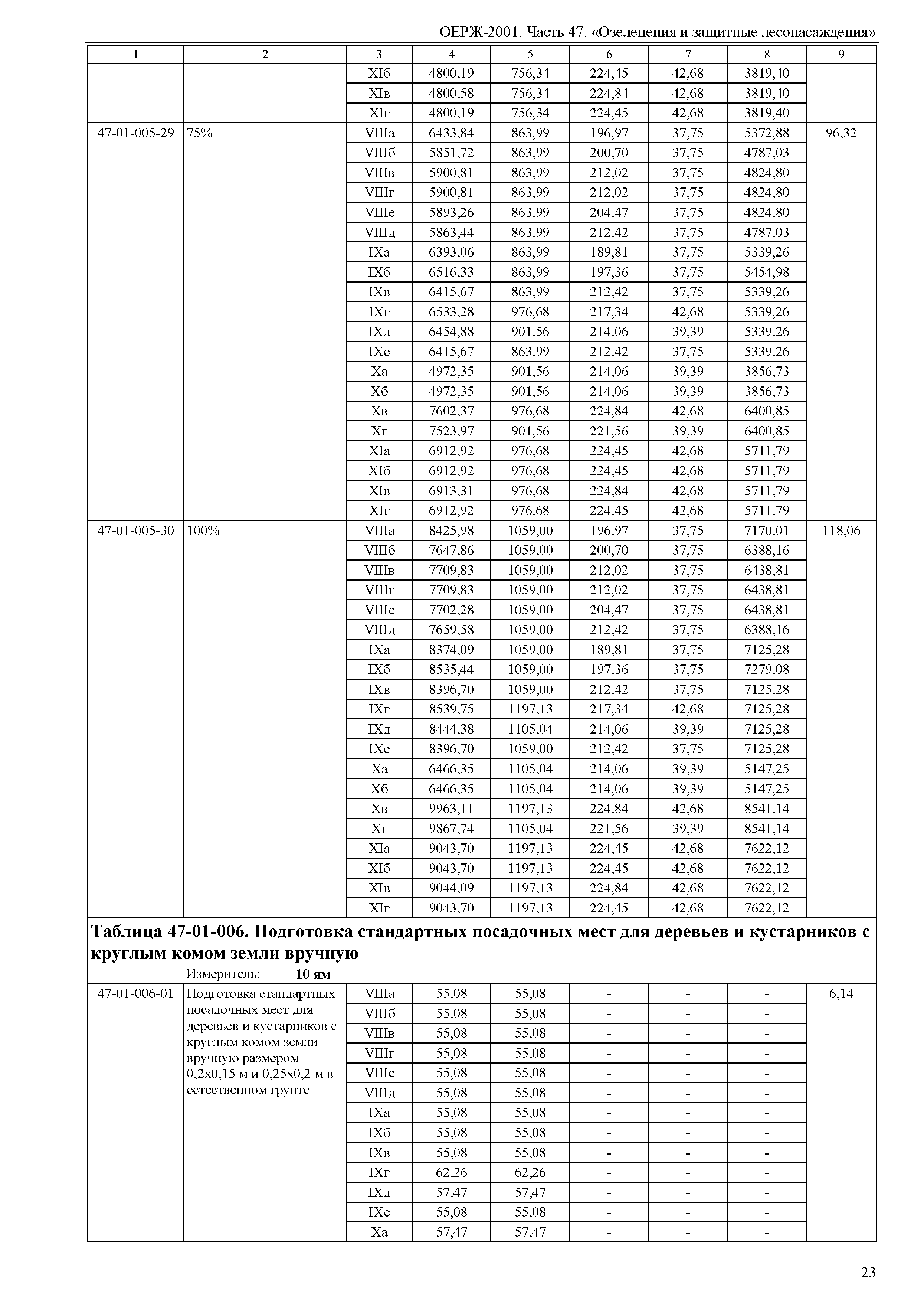 ОЕРЖ 81-02-47-2001