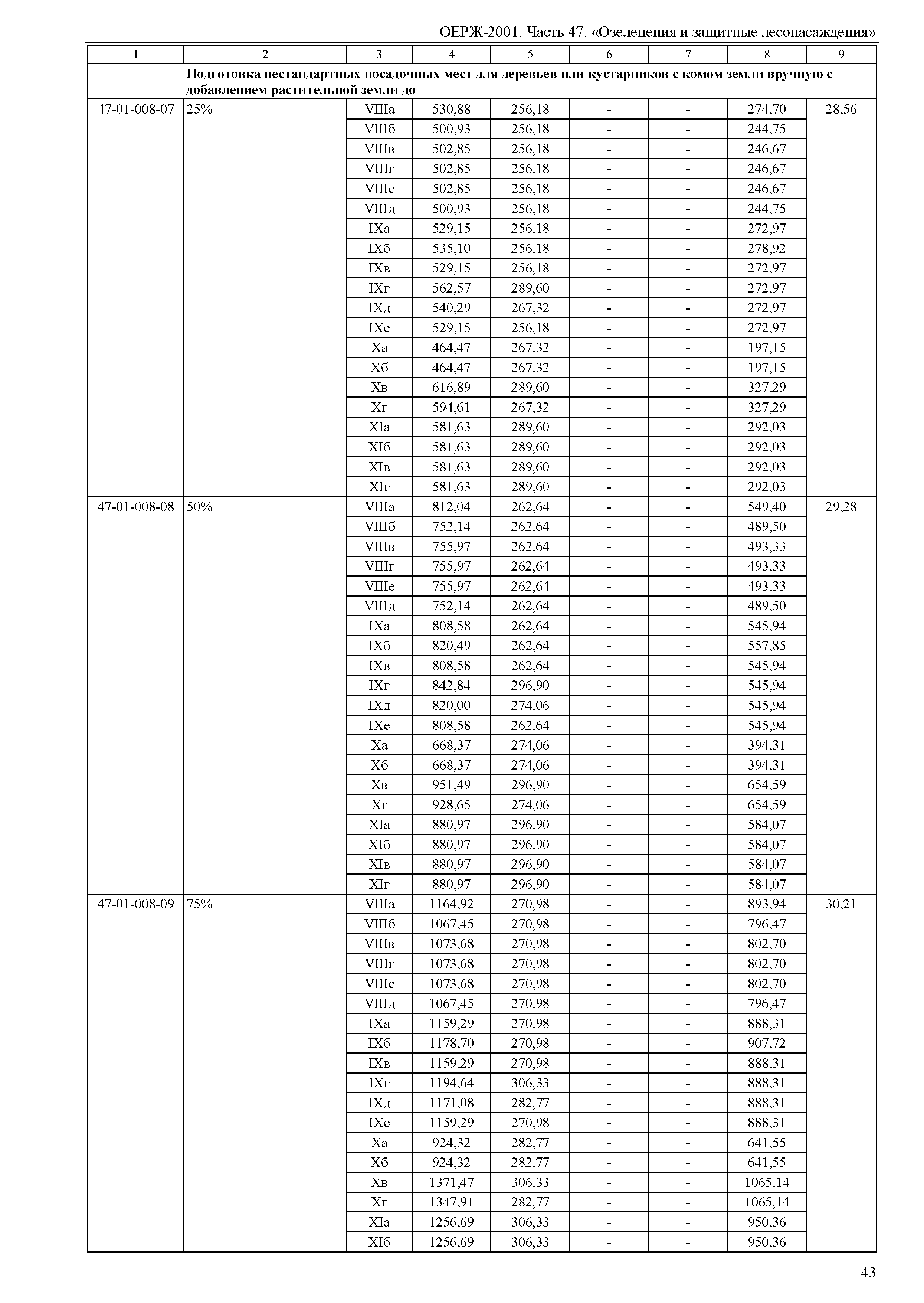 ОЕРЖ 81-02-47-2001