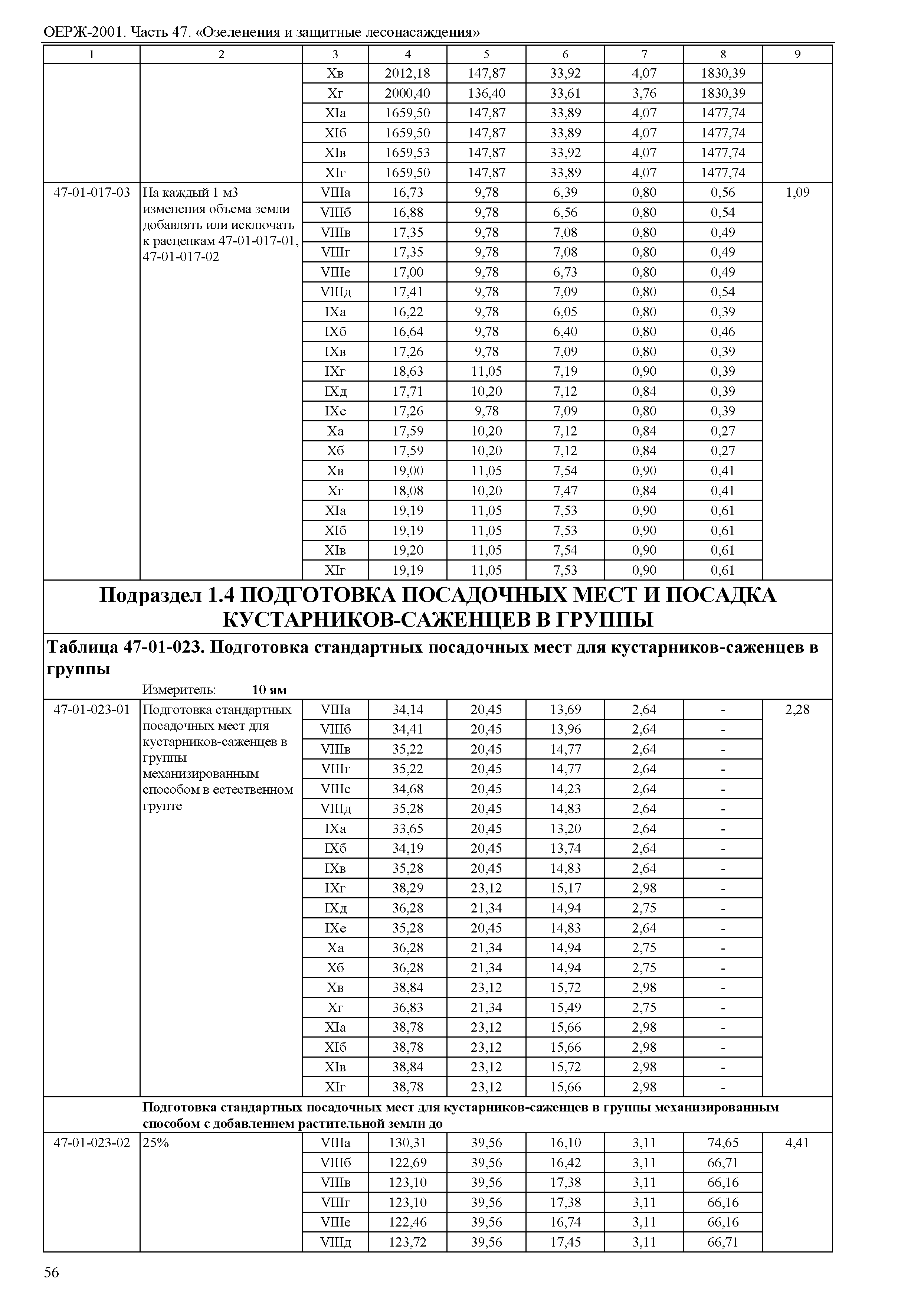 ОЕРЖ 81-02-47-2001