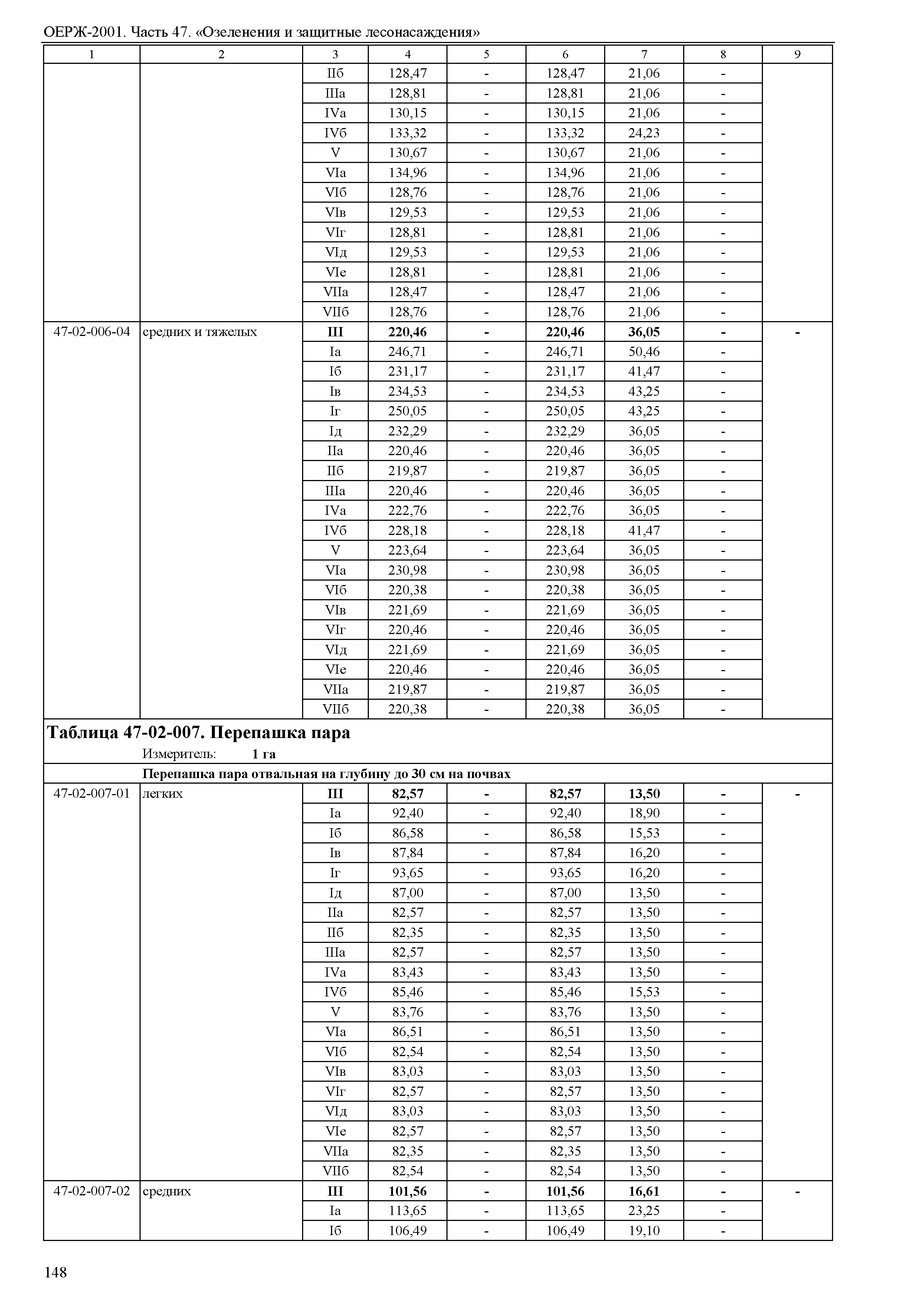 ОЕРЖ 81-02-47-2001