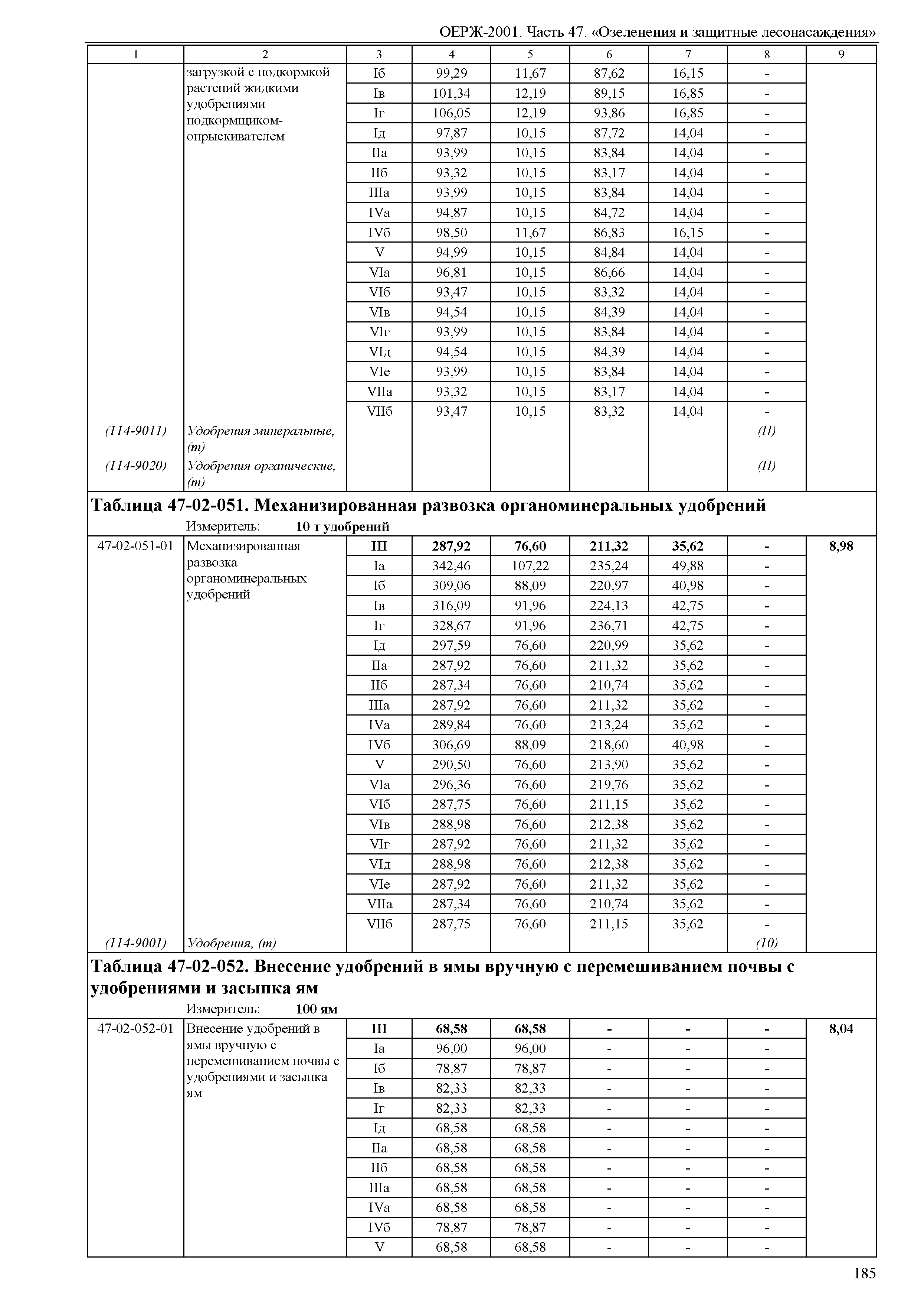 ОЕРЖ 81-02-47-2001