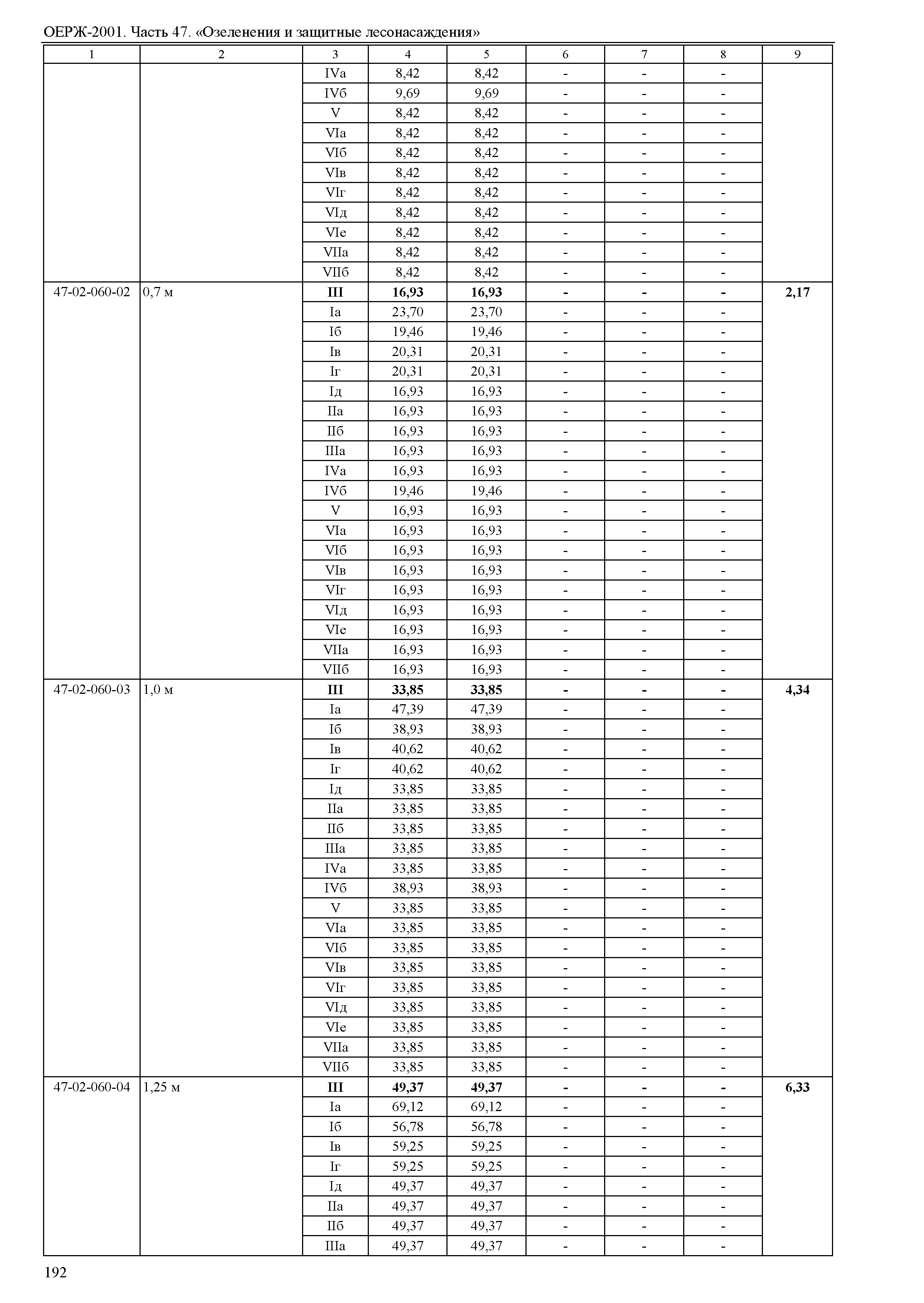 ОЕРЖ 81-02-47-2001