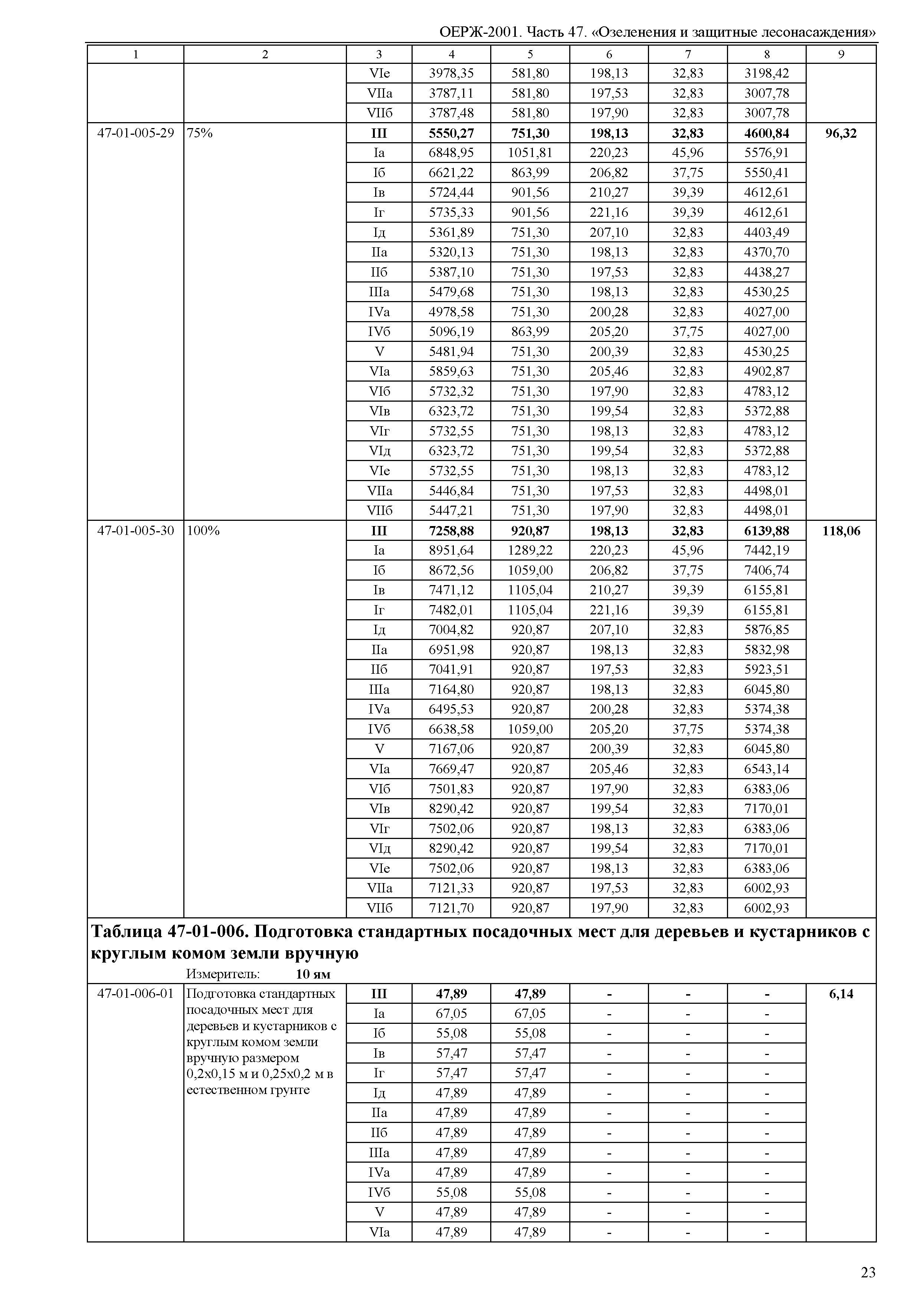 ОЕРЖ 81-02-47-2001