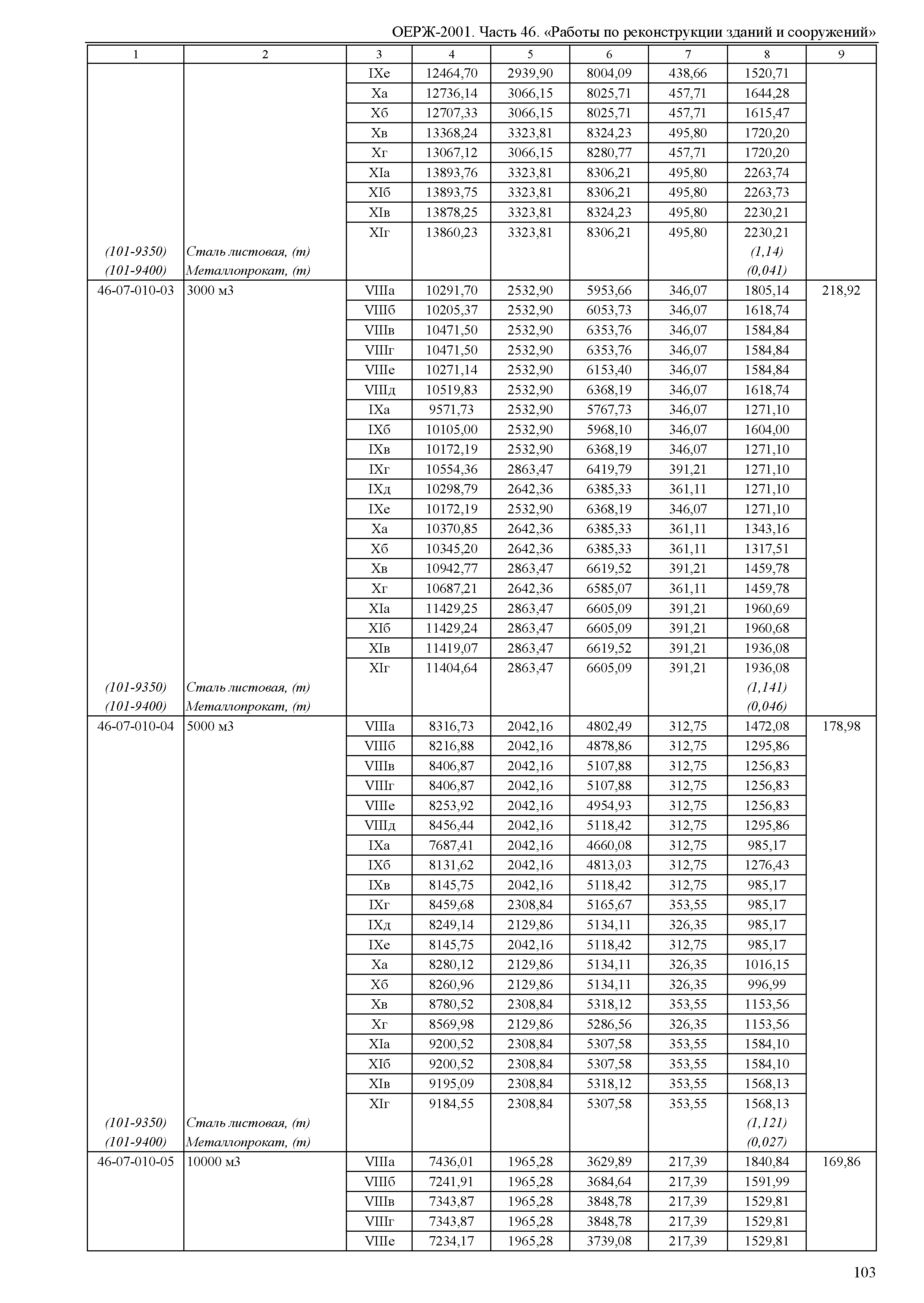 ОЕРЖ 81-02-46-2001