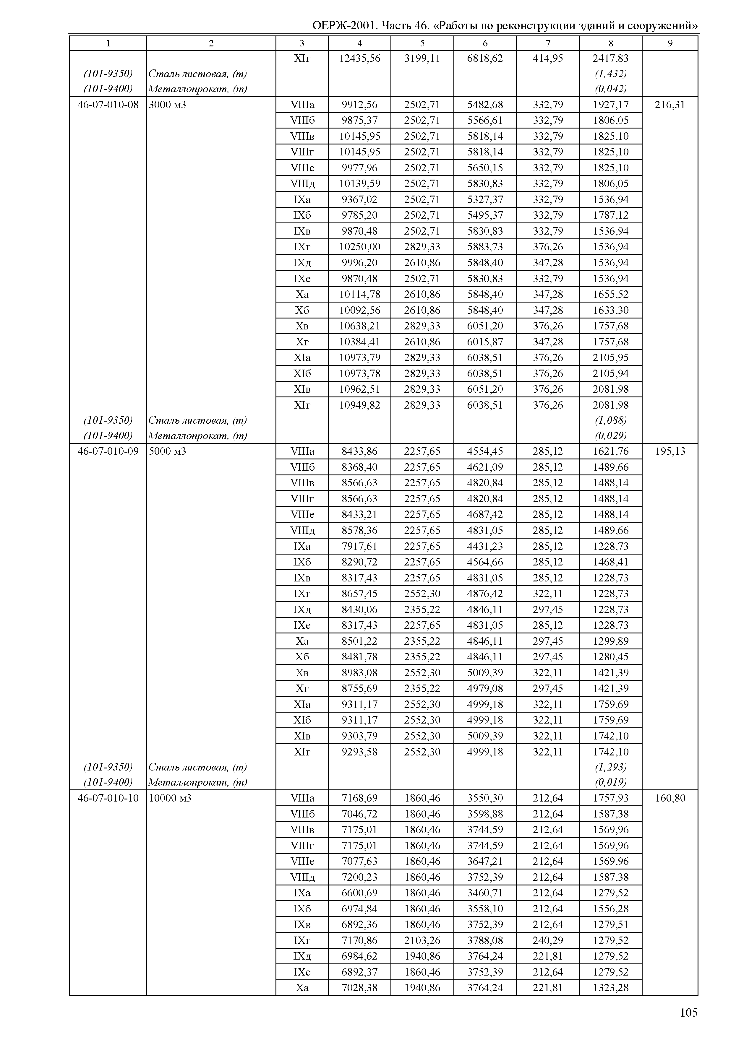 ОЕРЖ 81-02-46-2001