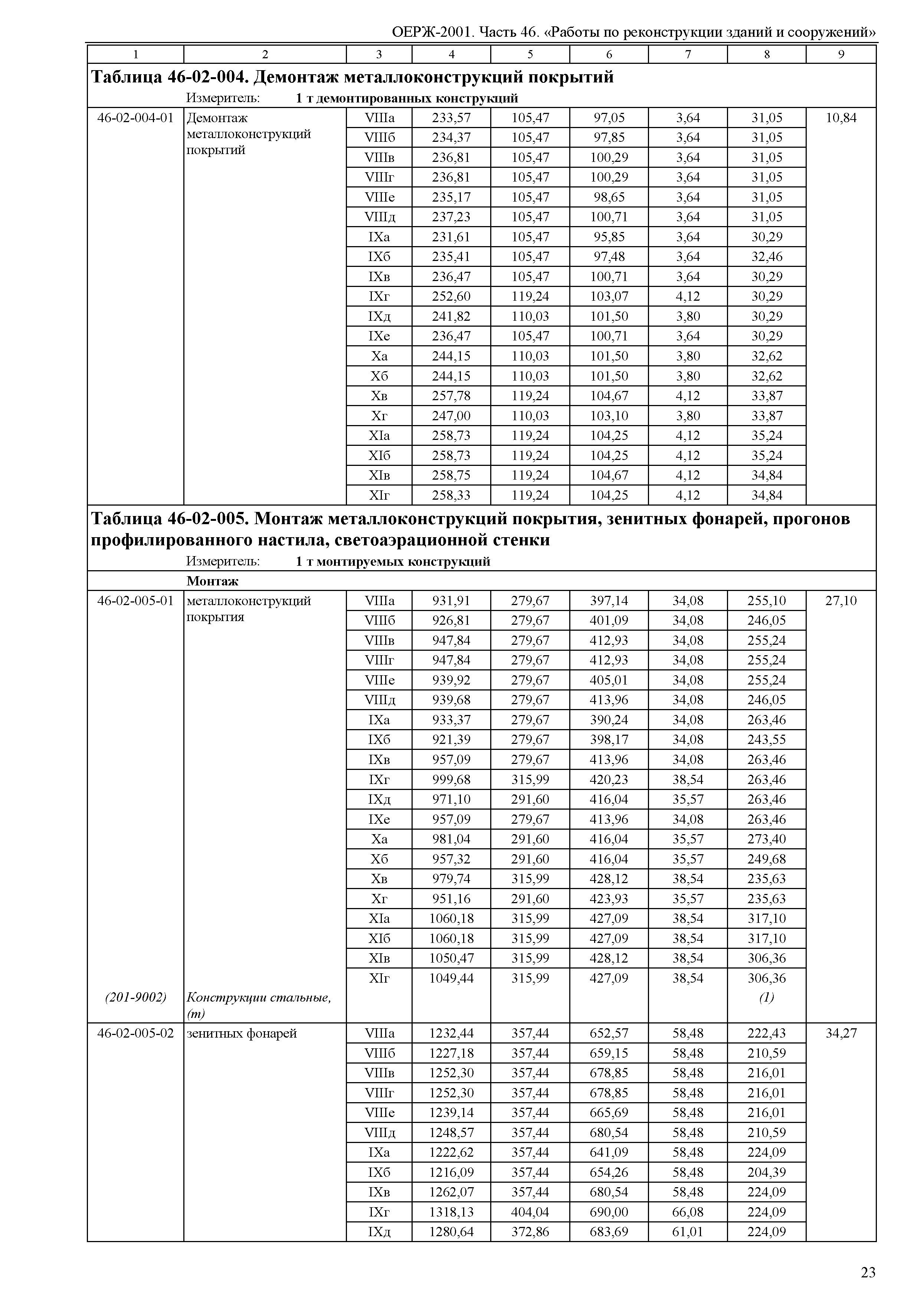 ОЕРЖ 81-02-46-2001