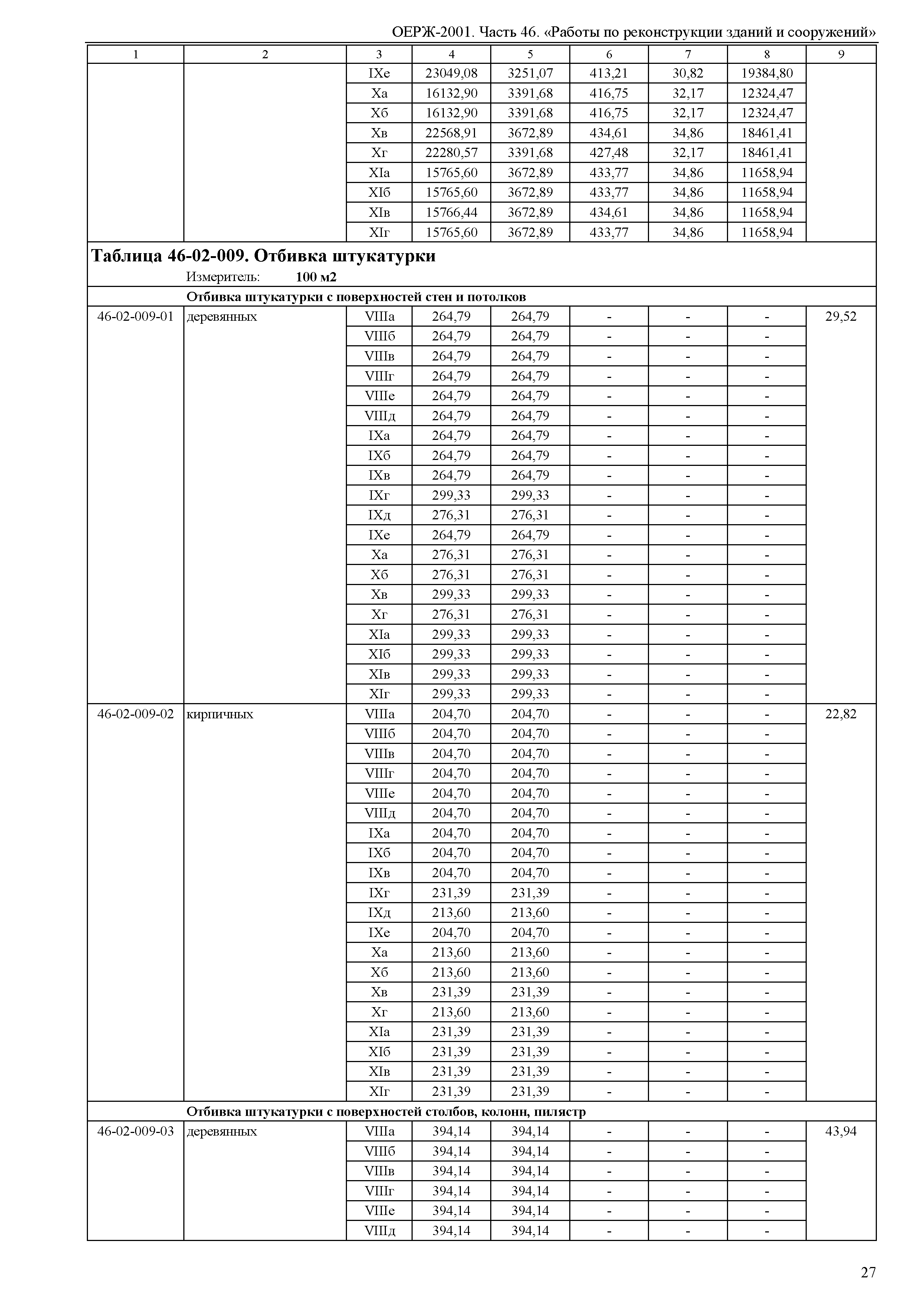 ОЕРЖ 81-02-46-2001