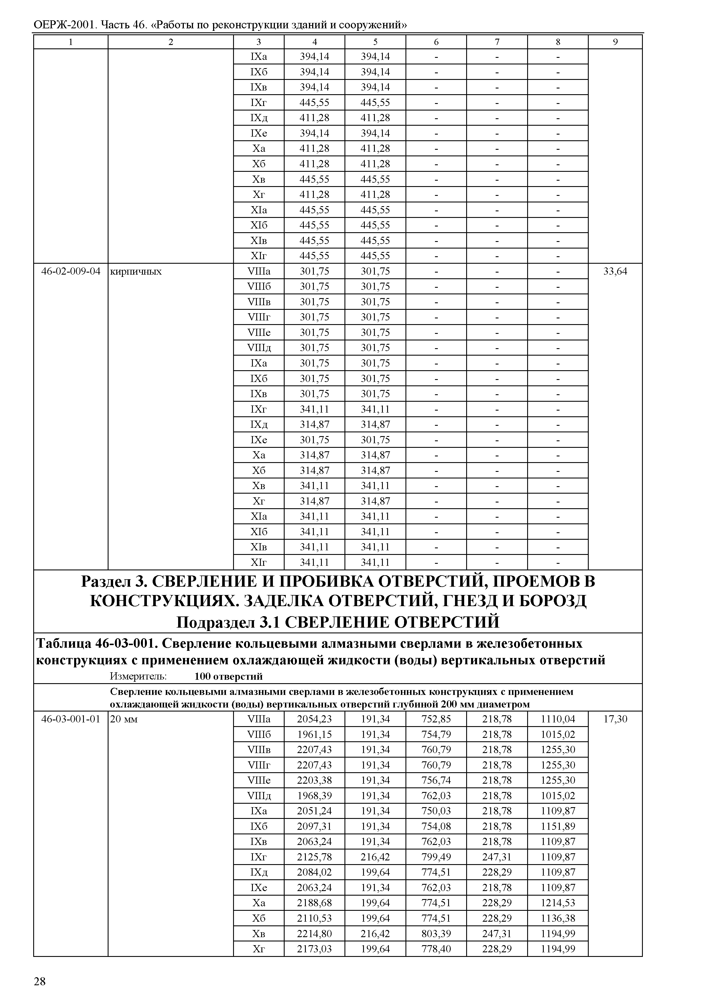 ОЕРЖ 81-02-46-2001