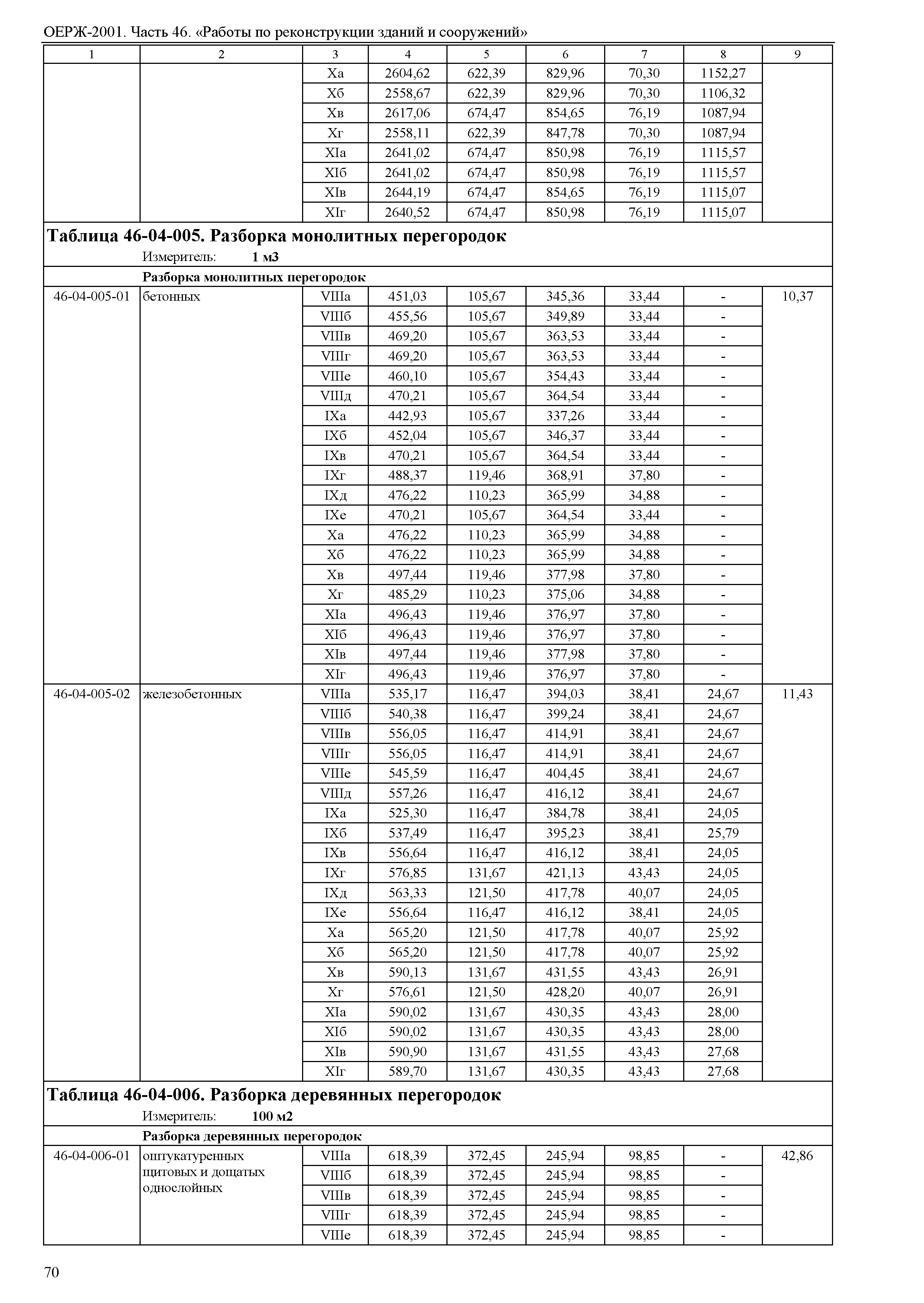 ОЕРЖ 81-02-46-2001