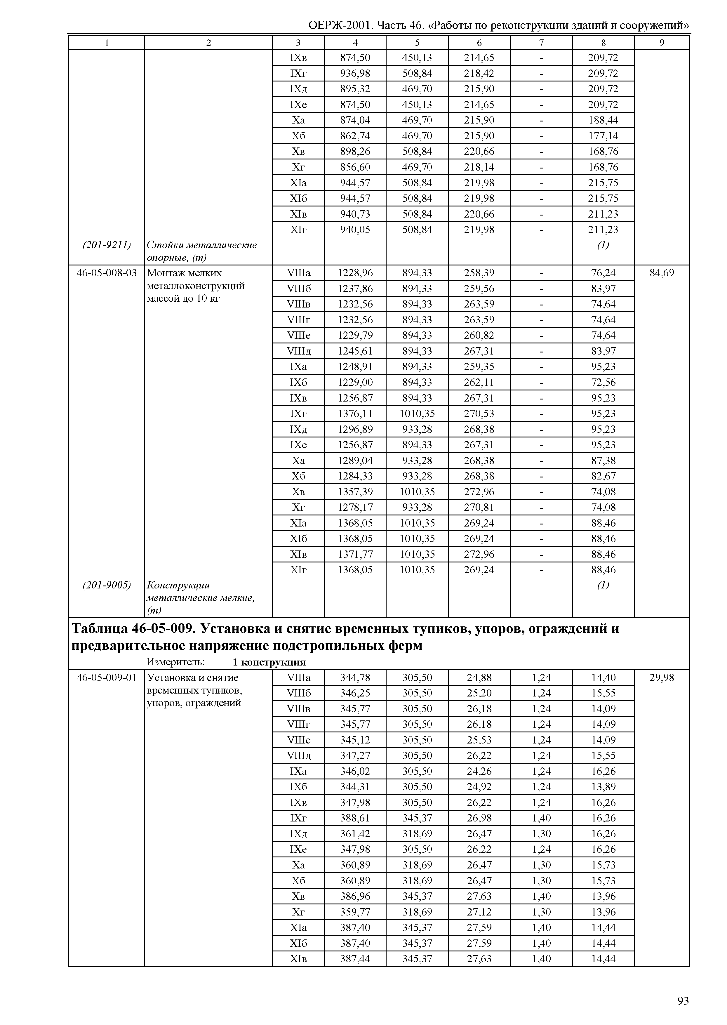 ОЕРЖ 81-02-46-2001