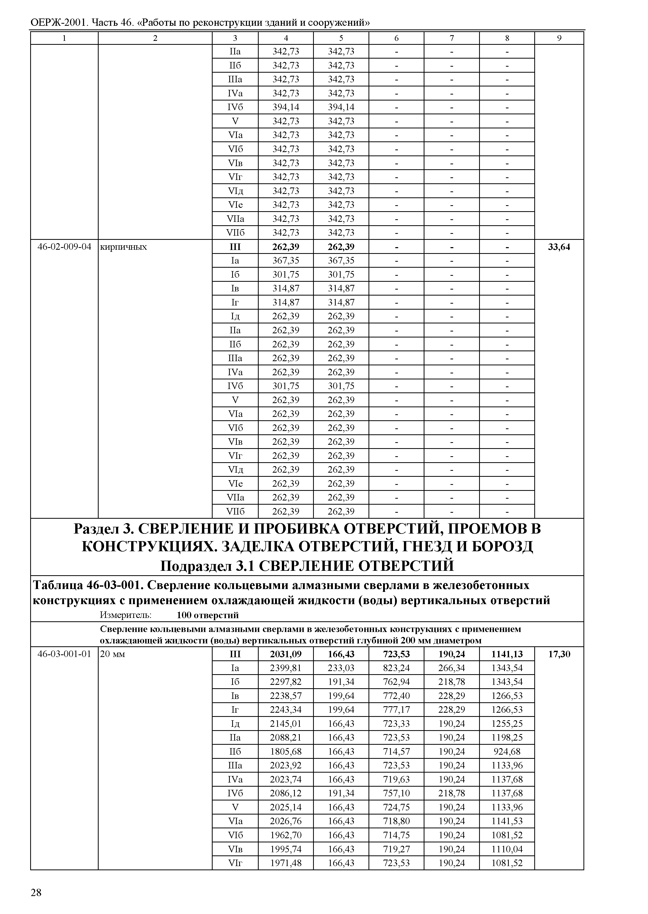 ОЕРЖ 81-02-46-2001