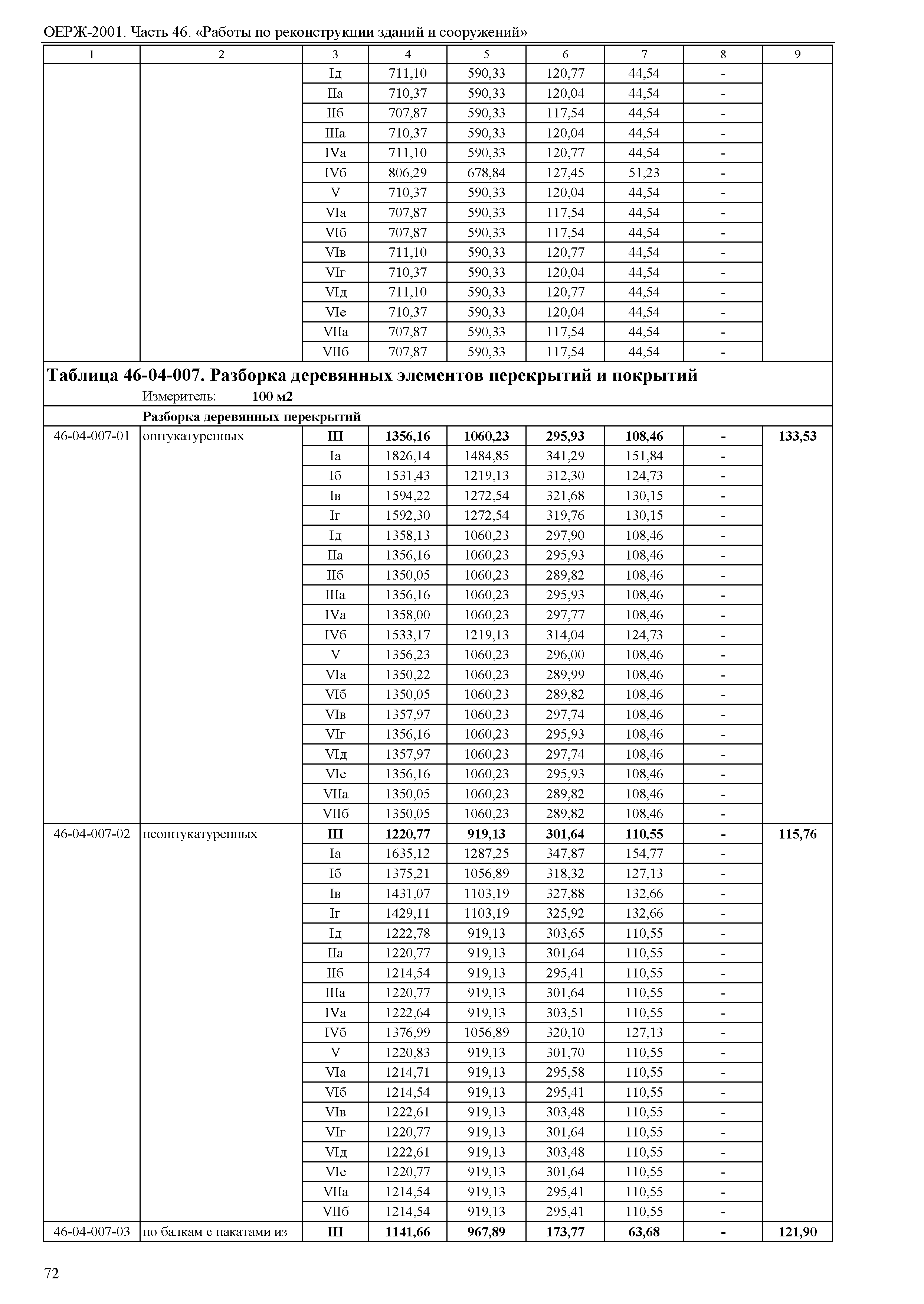 ОЕРЖ 81-02-46-2001