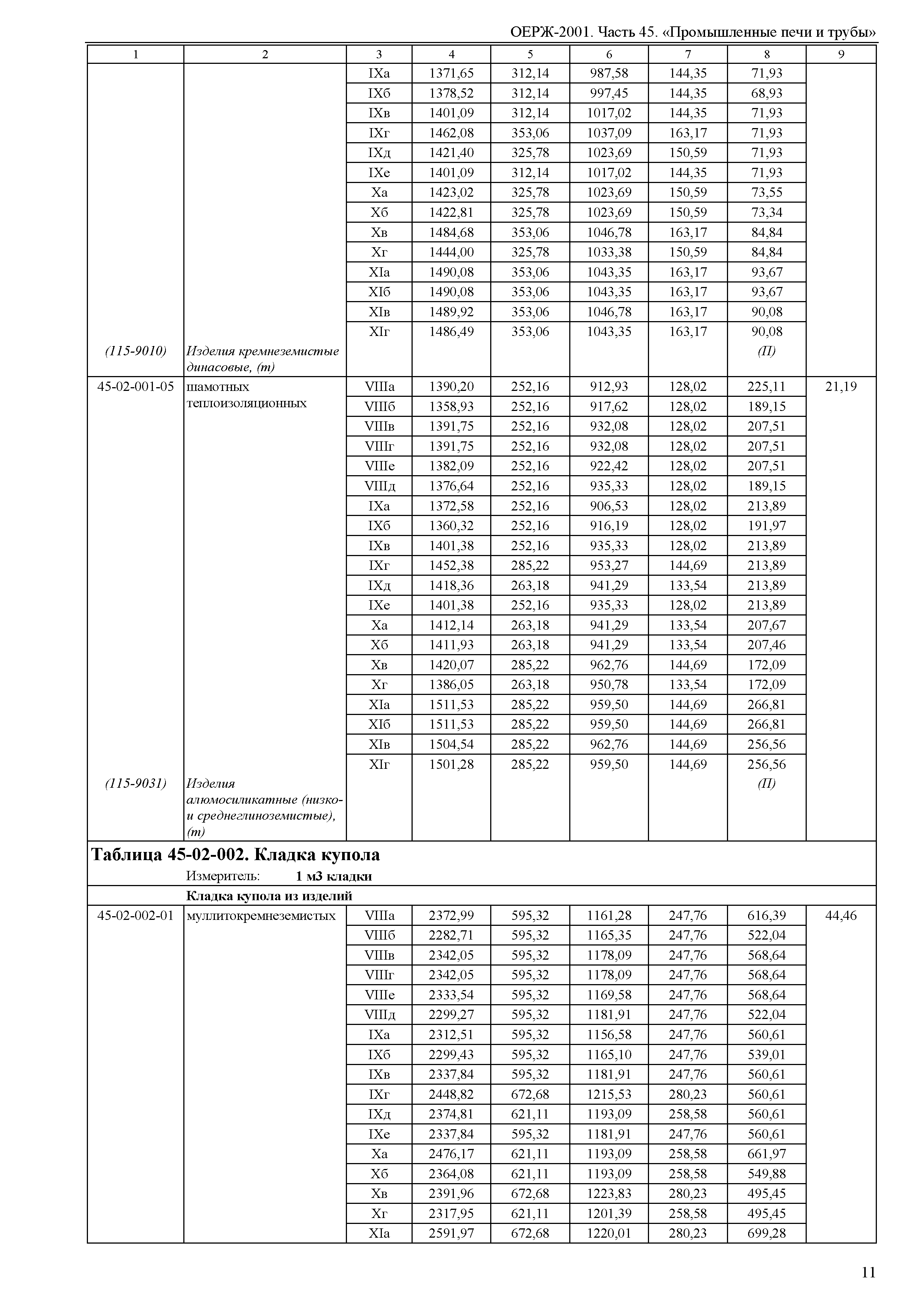 ОЕРЖ 81-02-45-2001