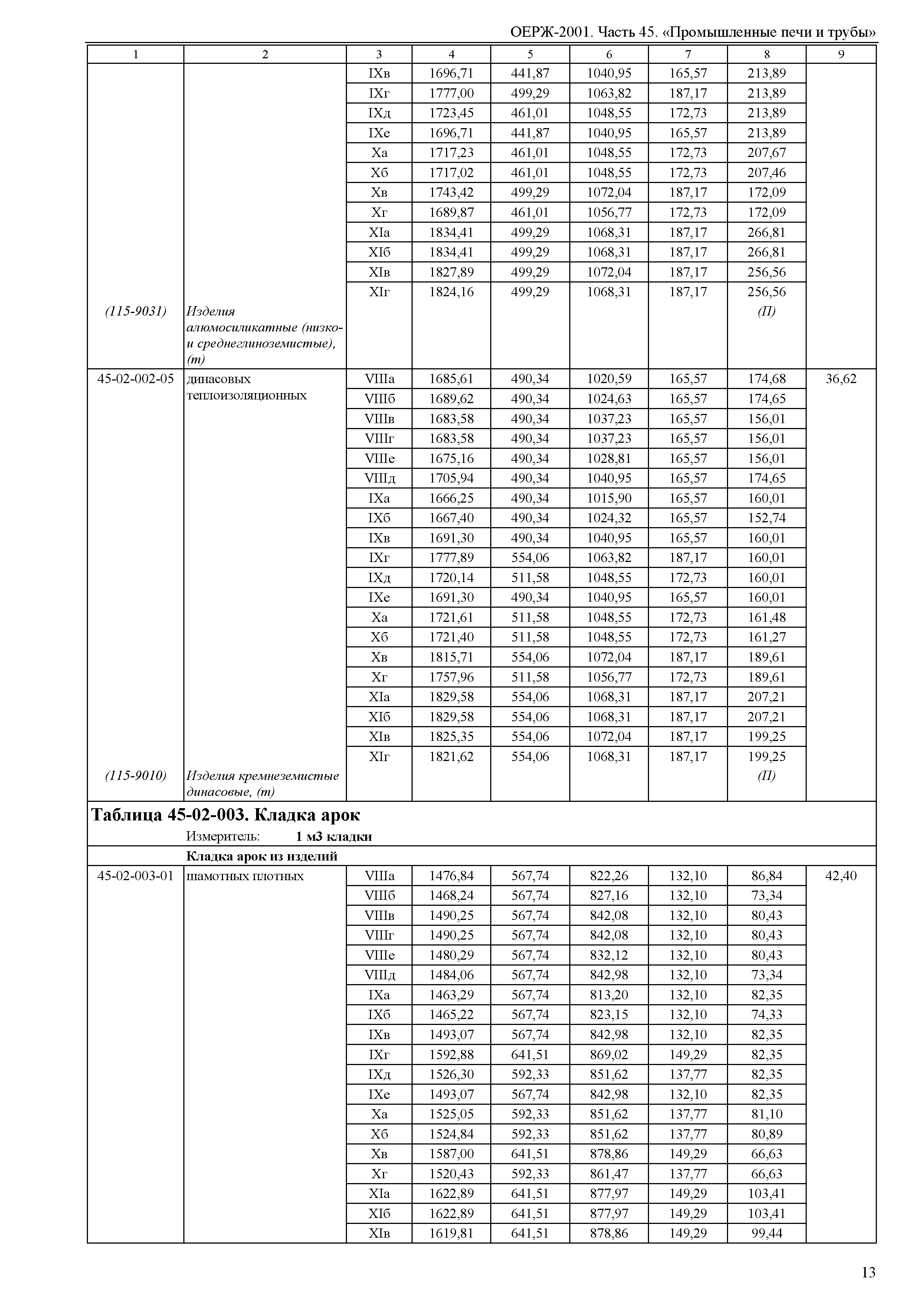 ОЕРЖ 81-02-45-2001