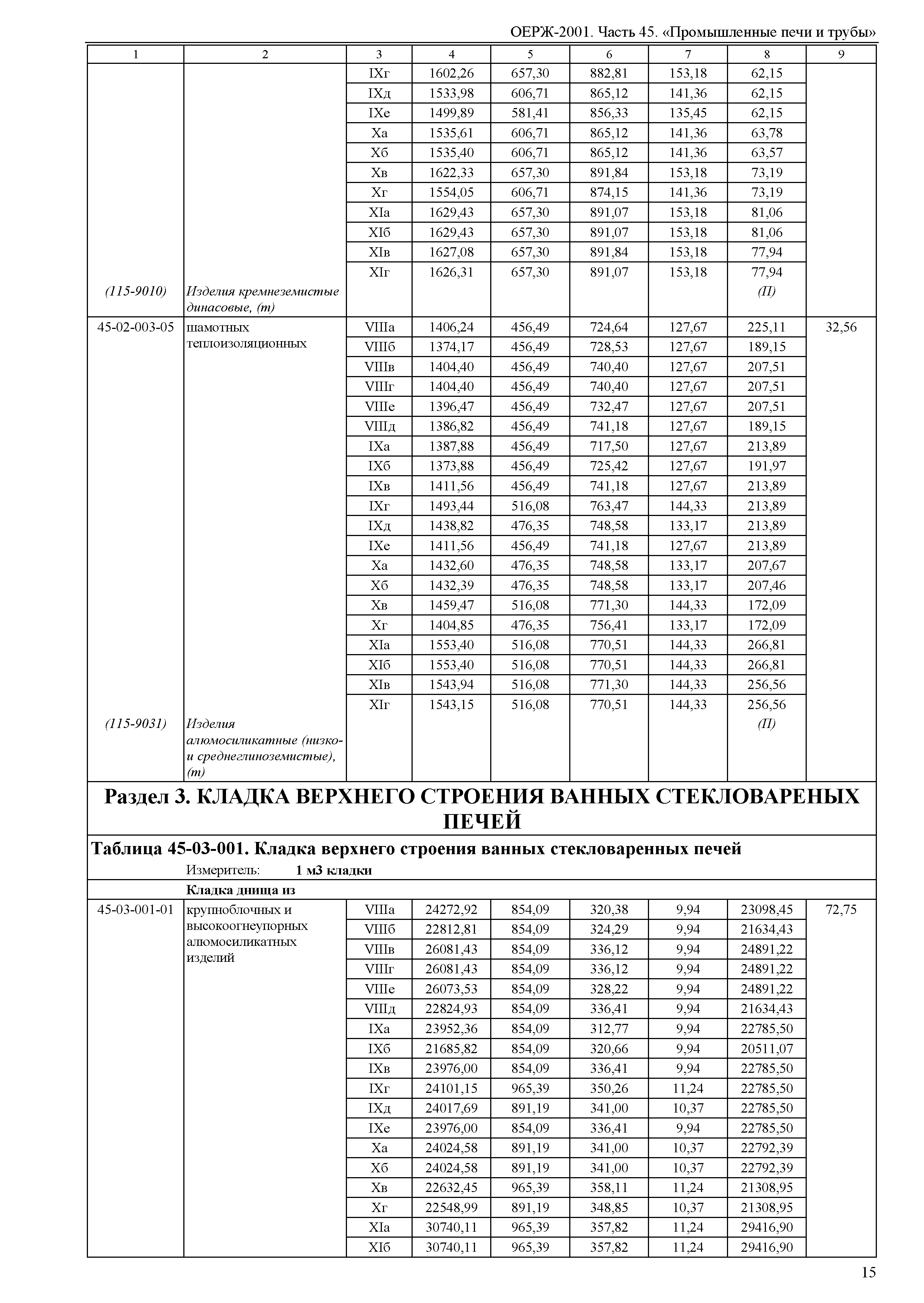 ОЕРЖ 81-02-45-2001