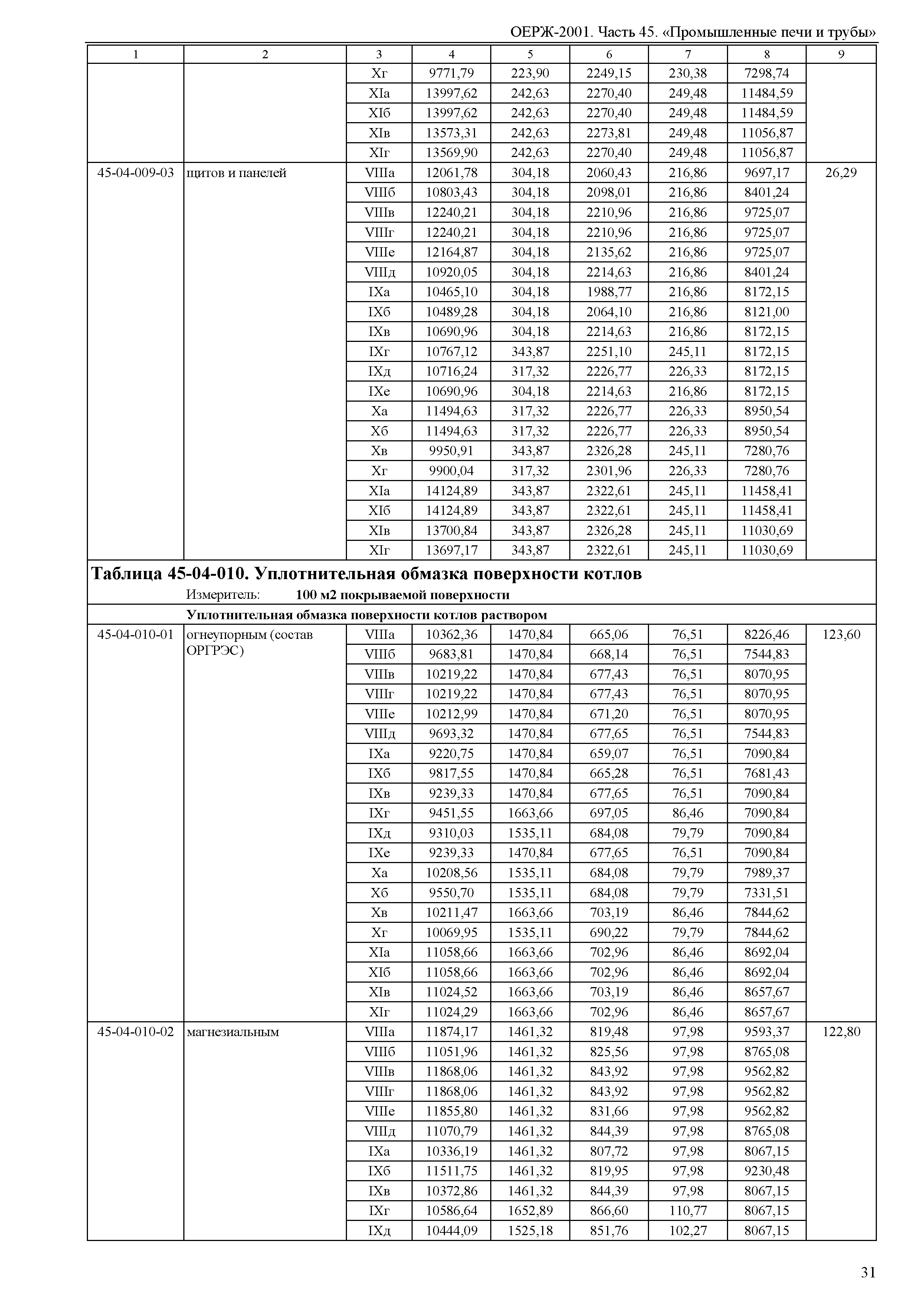 ОЕРЖ 81-02-45-2001