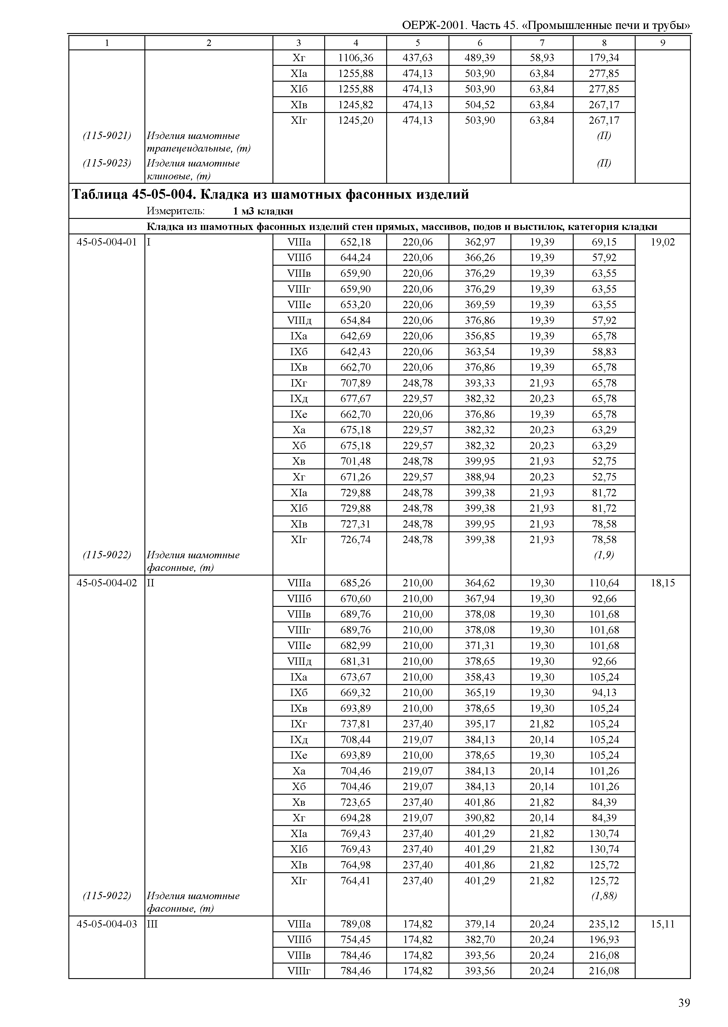 ОЕРЖ 81-02-45-2001