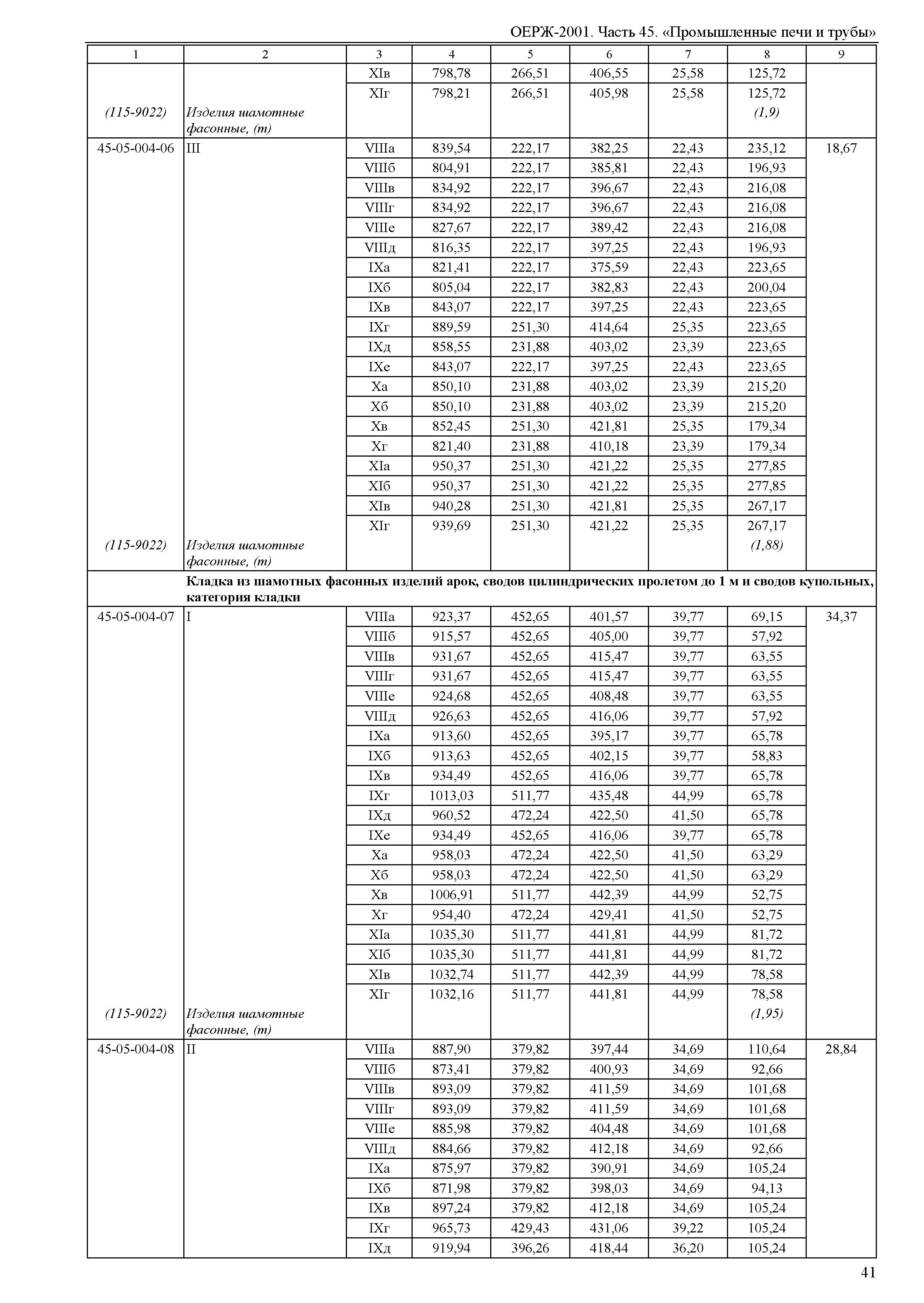 ОЕРЖ 81-02-45-2001