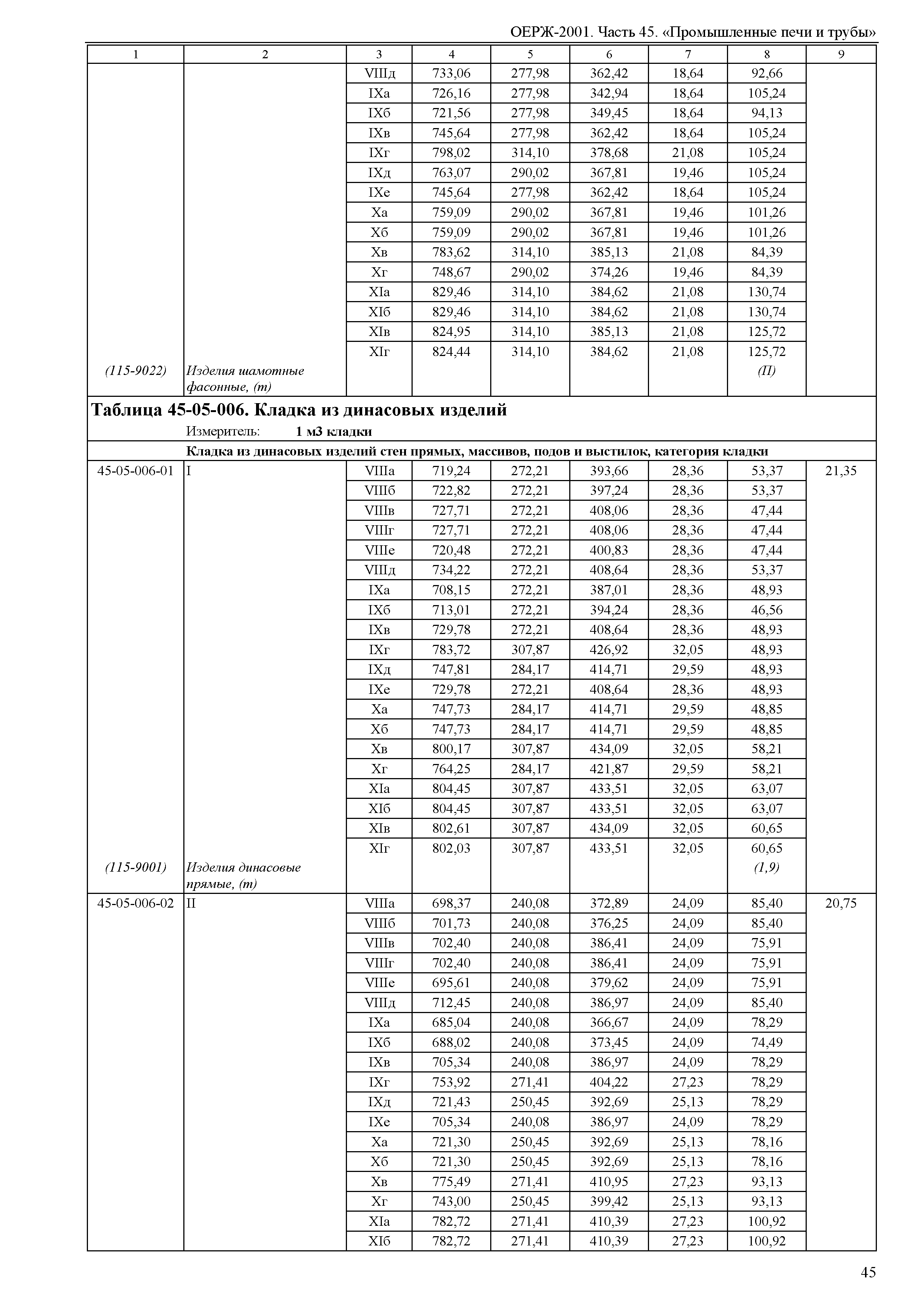 ОЕРЖ 81-02-45-2001