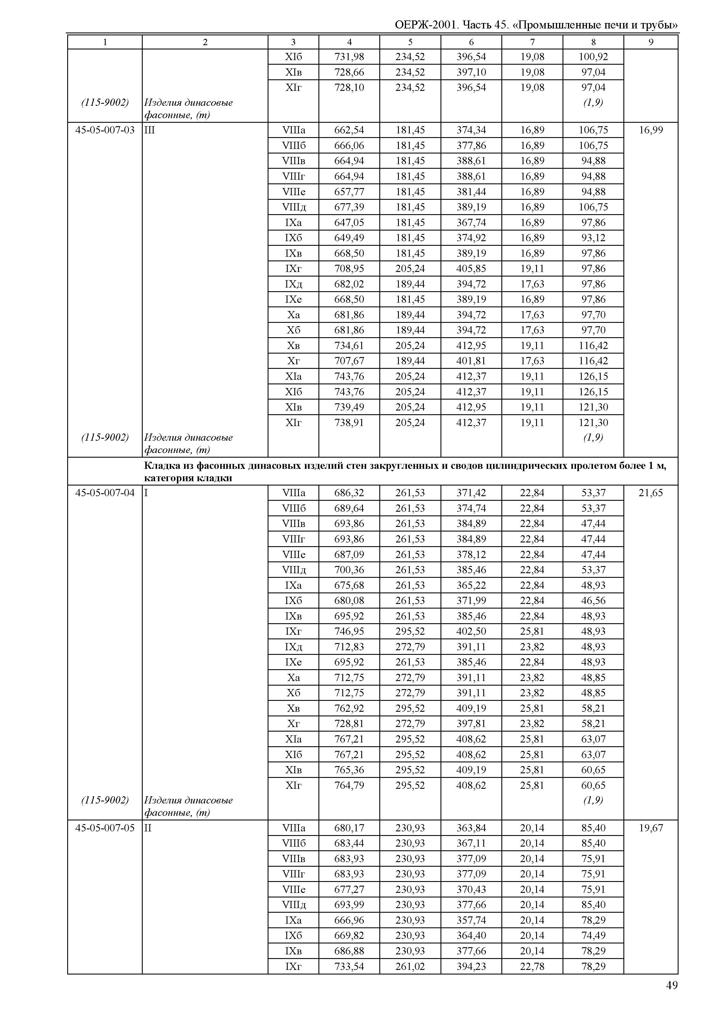 ОЕРЖ 81-02-45-2001