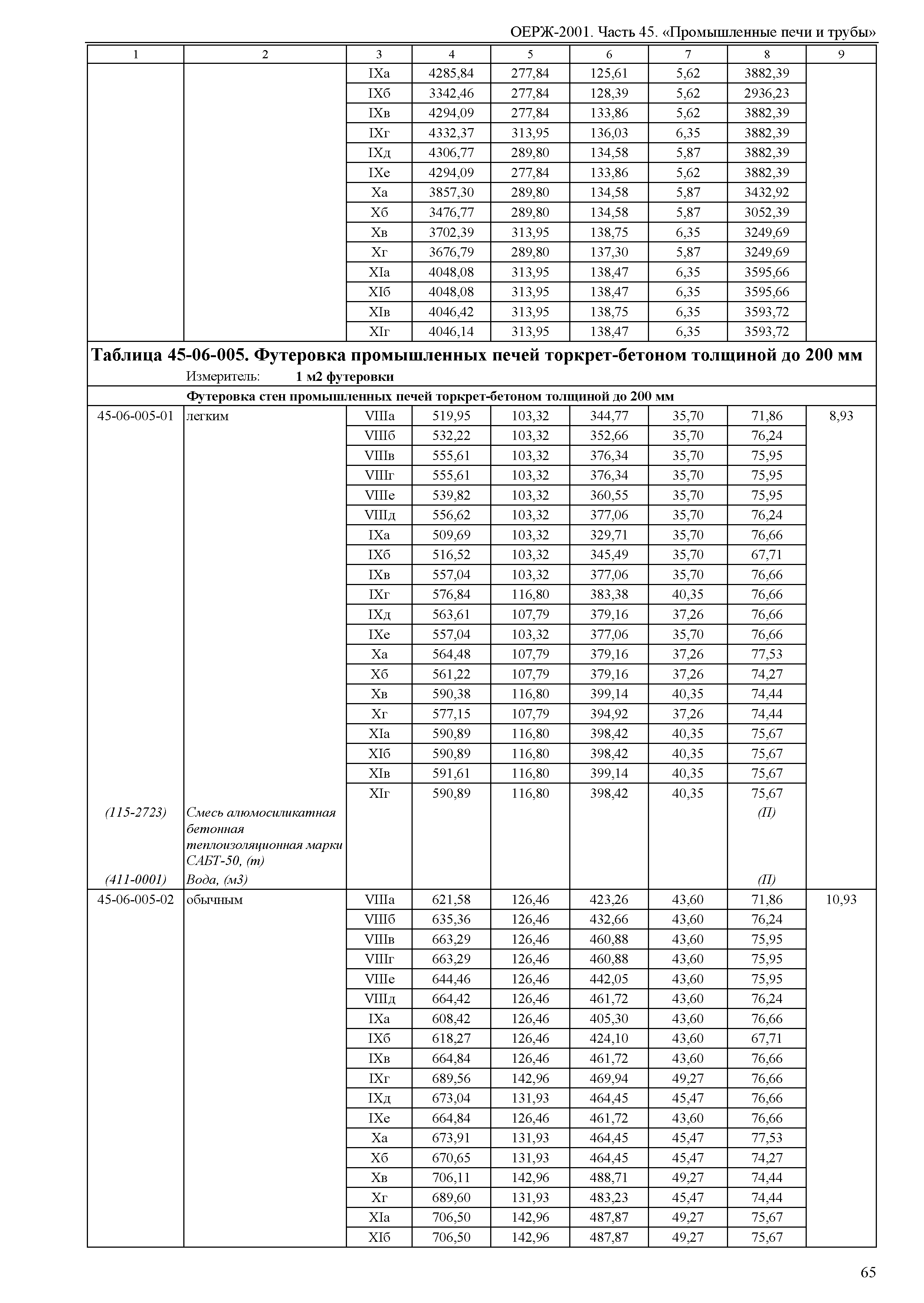 ОЕРЖ 81-02-45-2001