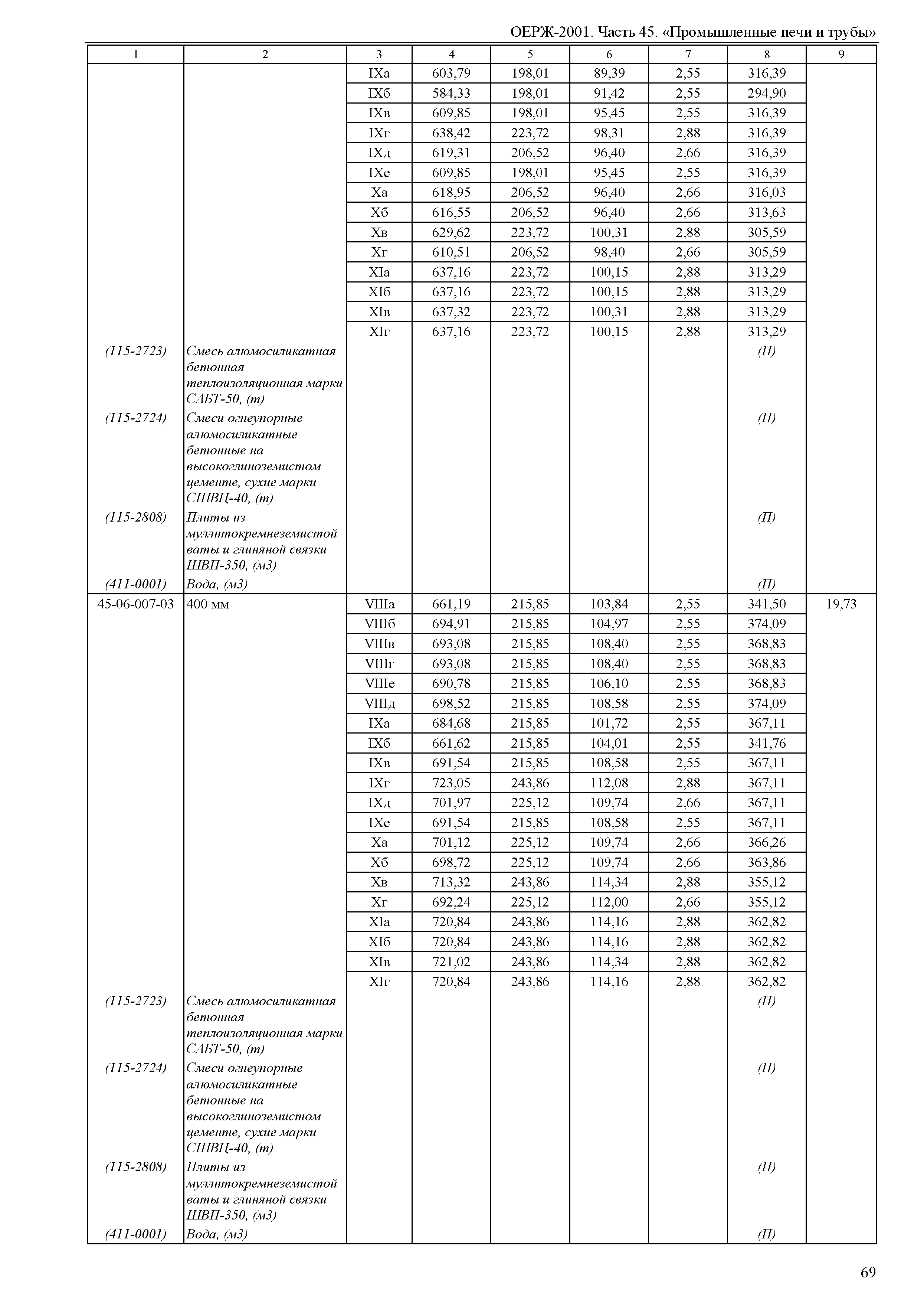 ОЕРЖ 81-02-45-2001