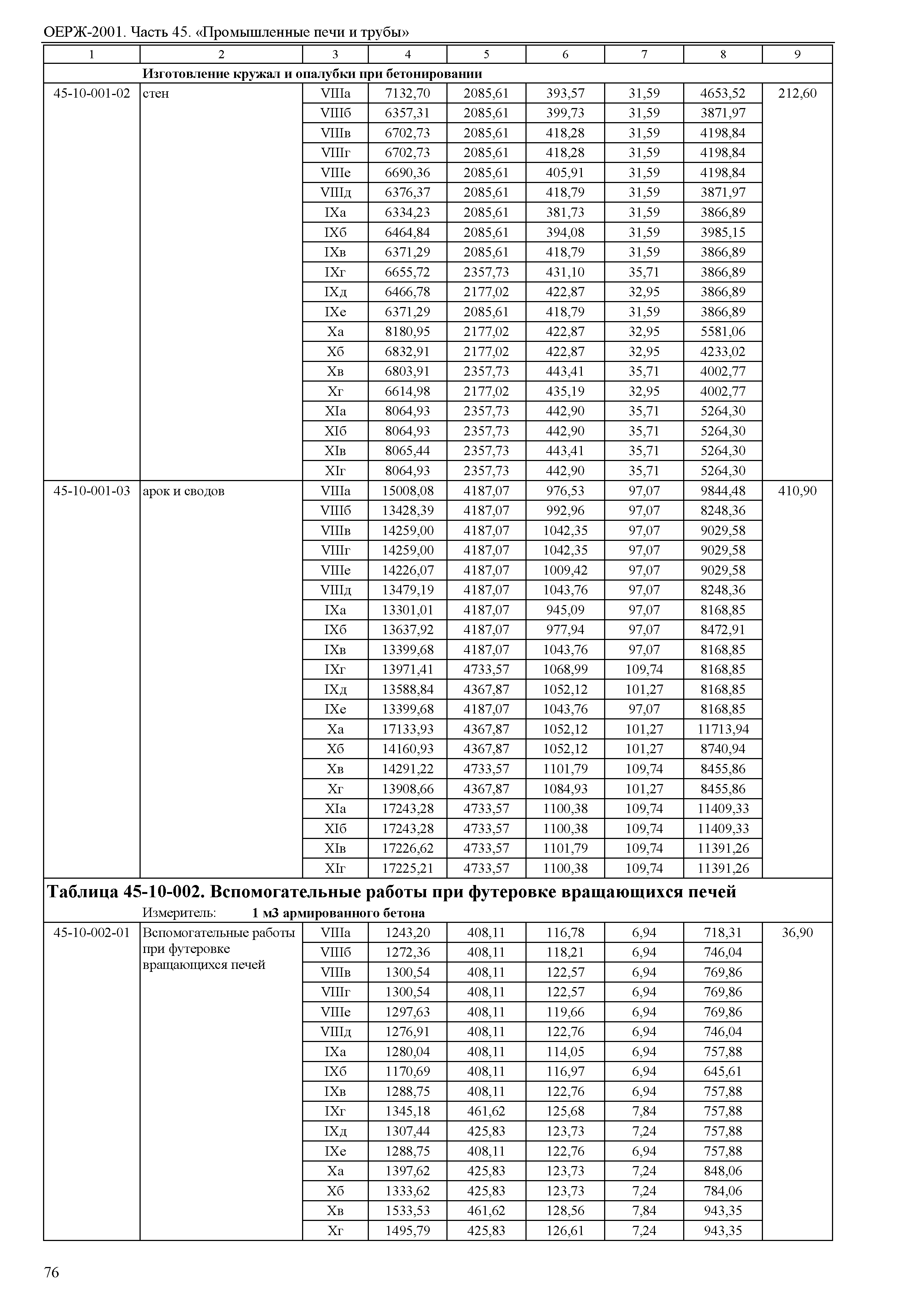 ОЕРЖ 81-02-45-2001