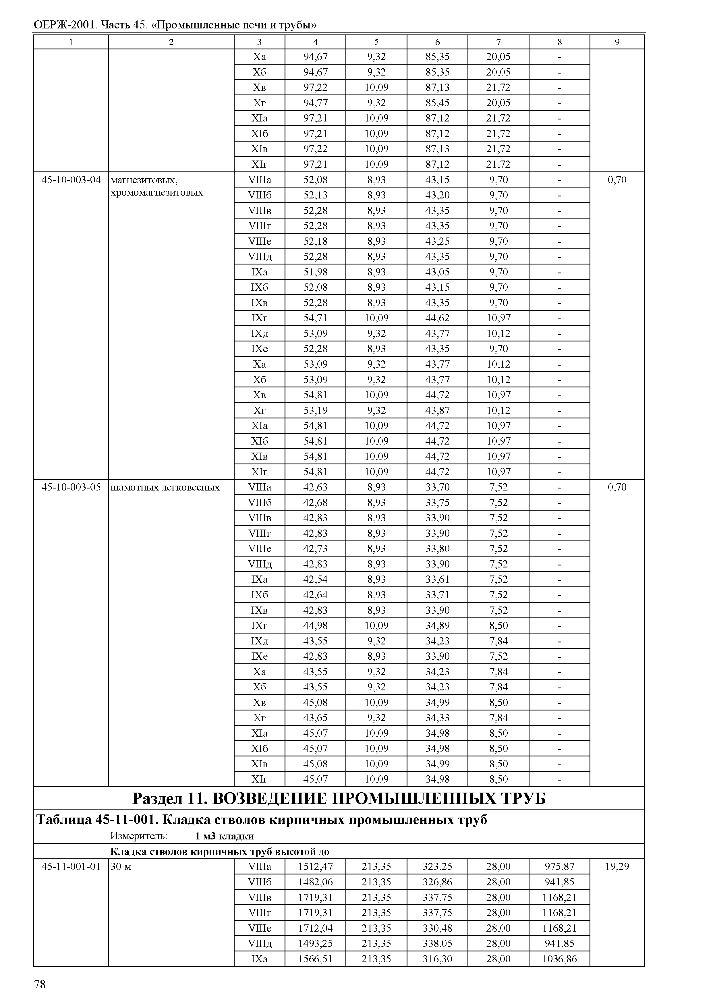 ОЕРЖ 81-02-45-2001