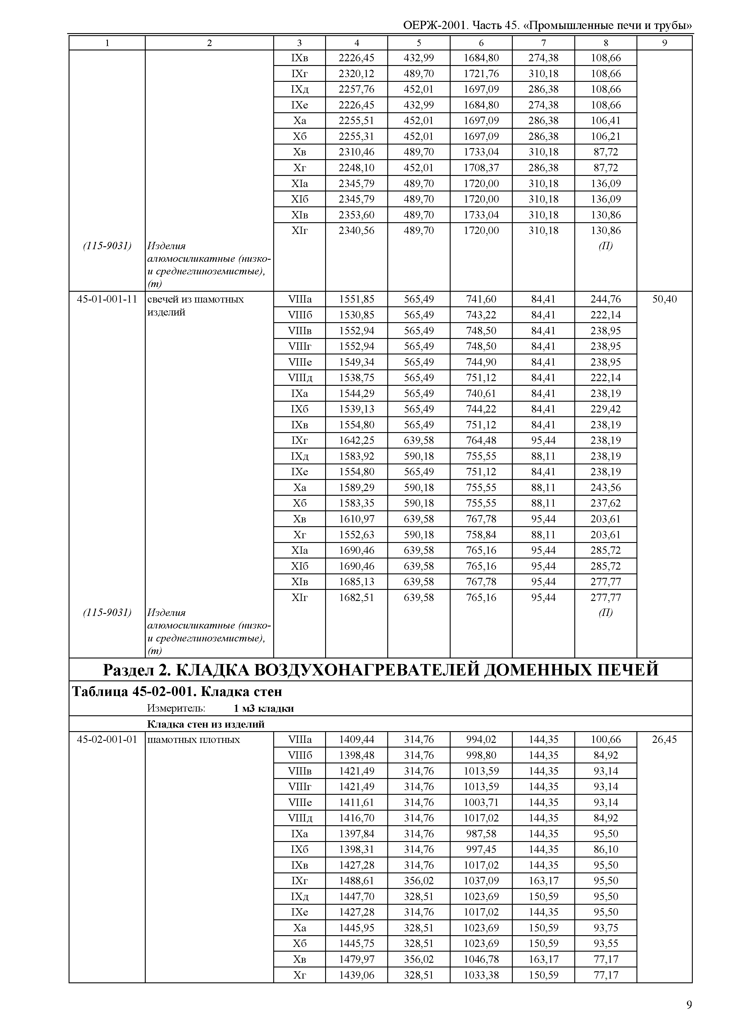 ОЕРЖ 81-02-45-2001