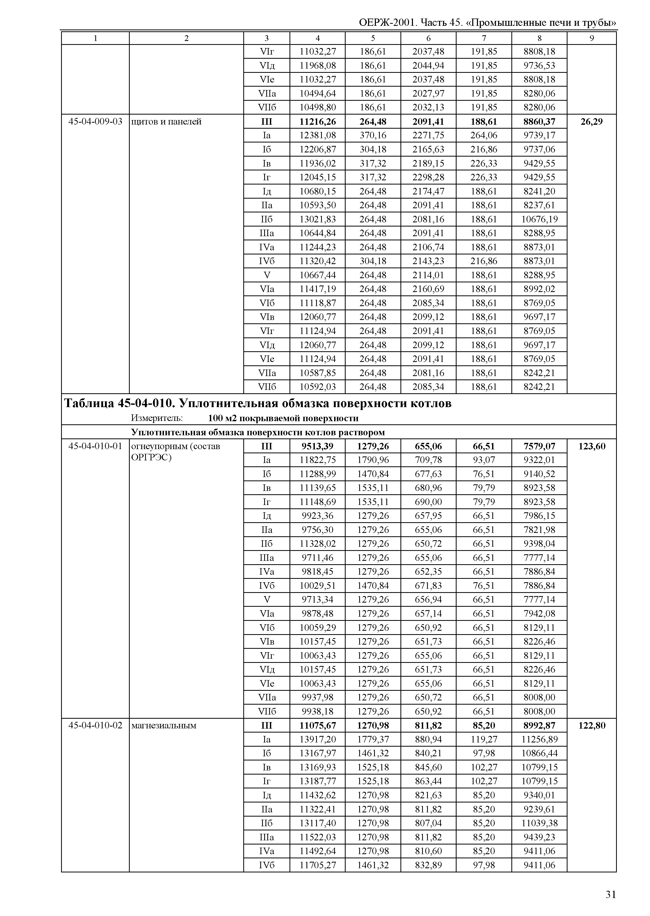 ОЕРЖ 81-02-45-2001