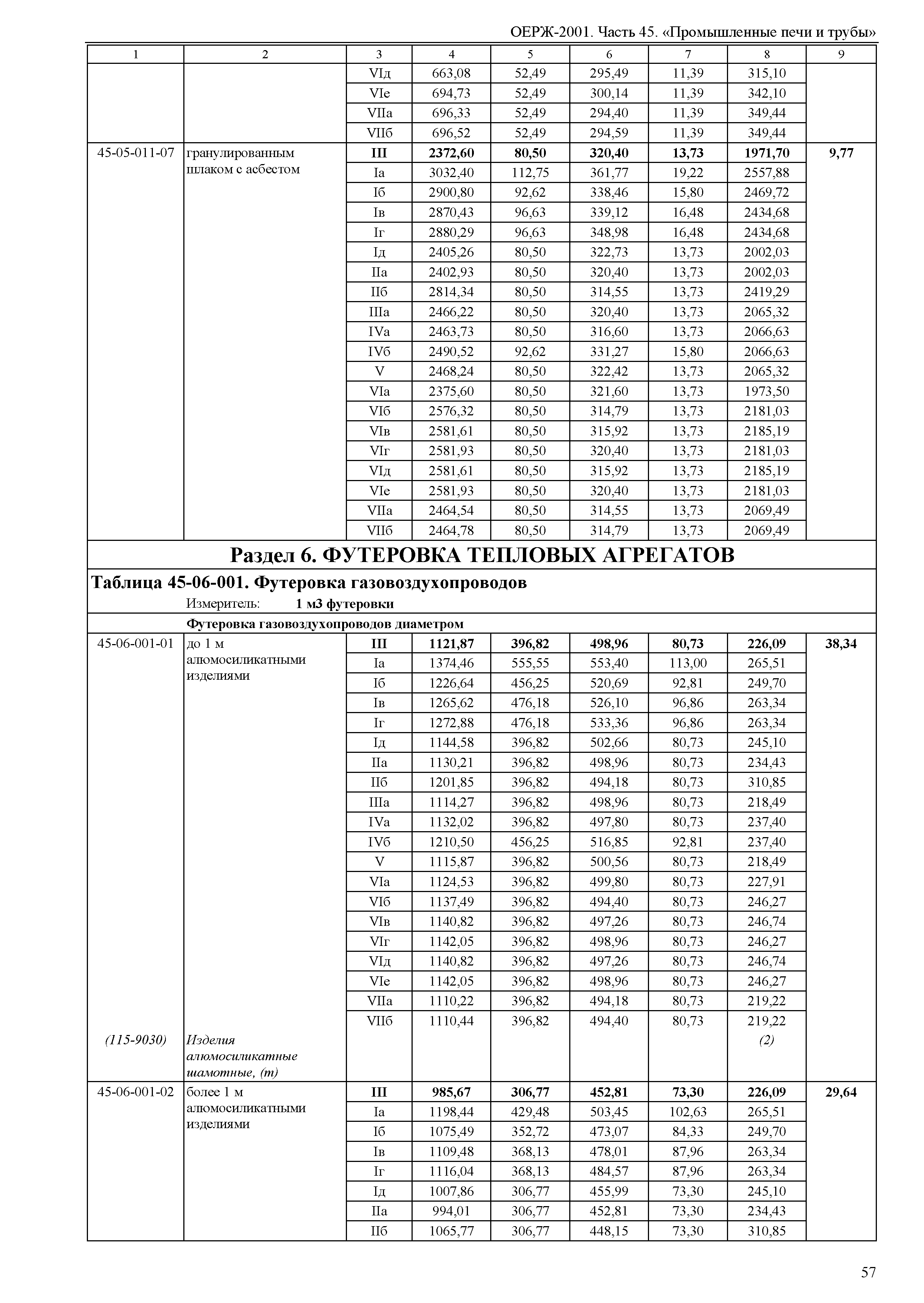 ОЕРЖ 81-02-45-2001