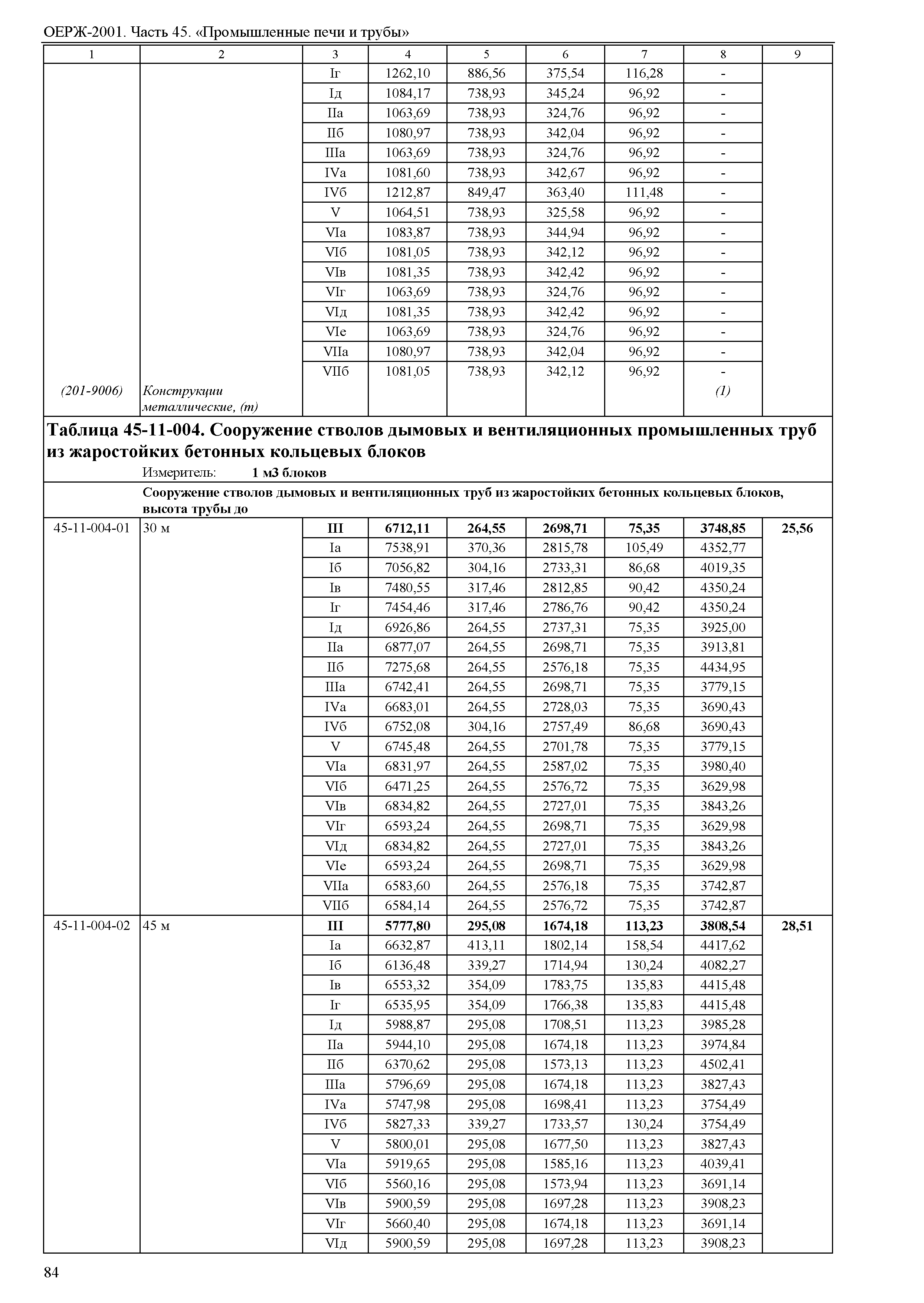 ОЕРЖ 81-02-45-2001