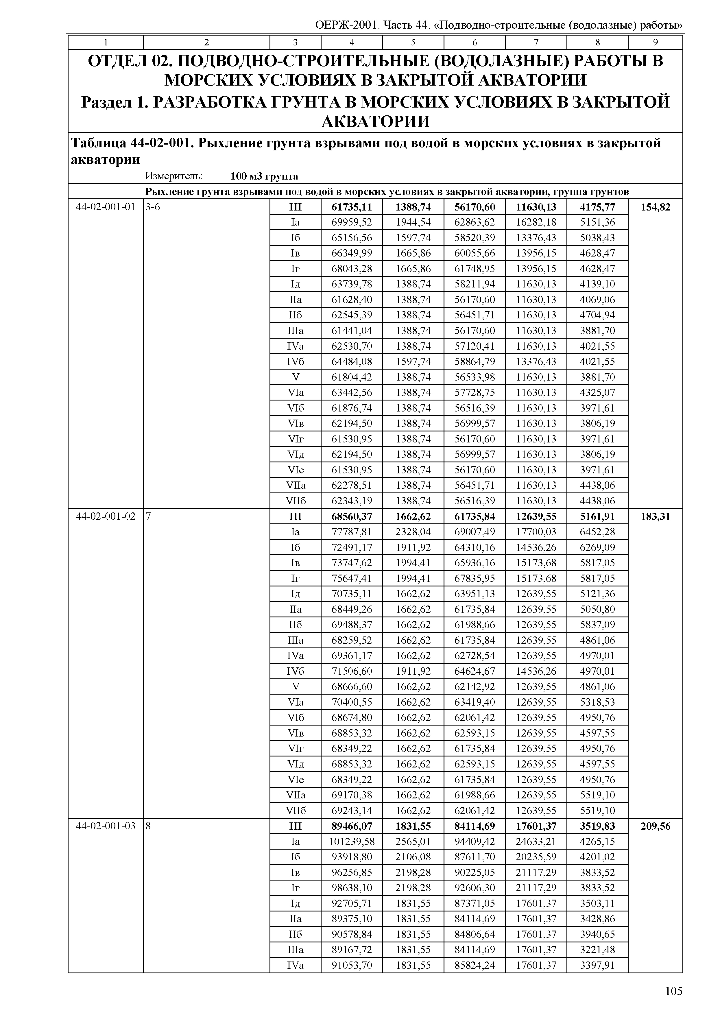 ОЕРЖ 81-02-44-2001