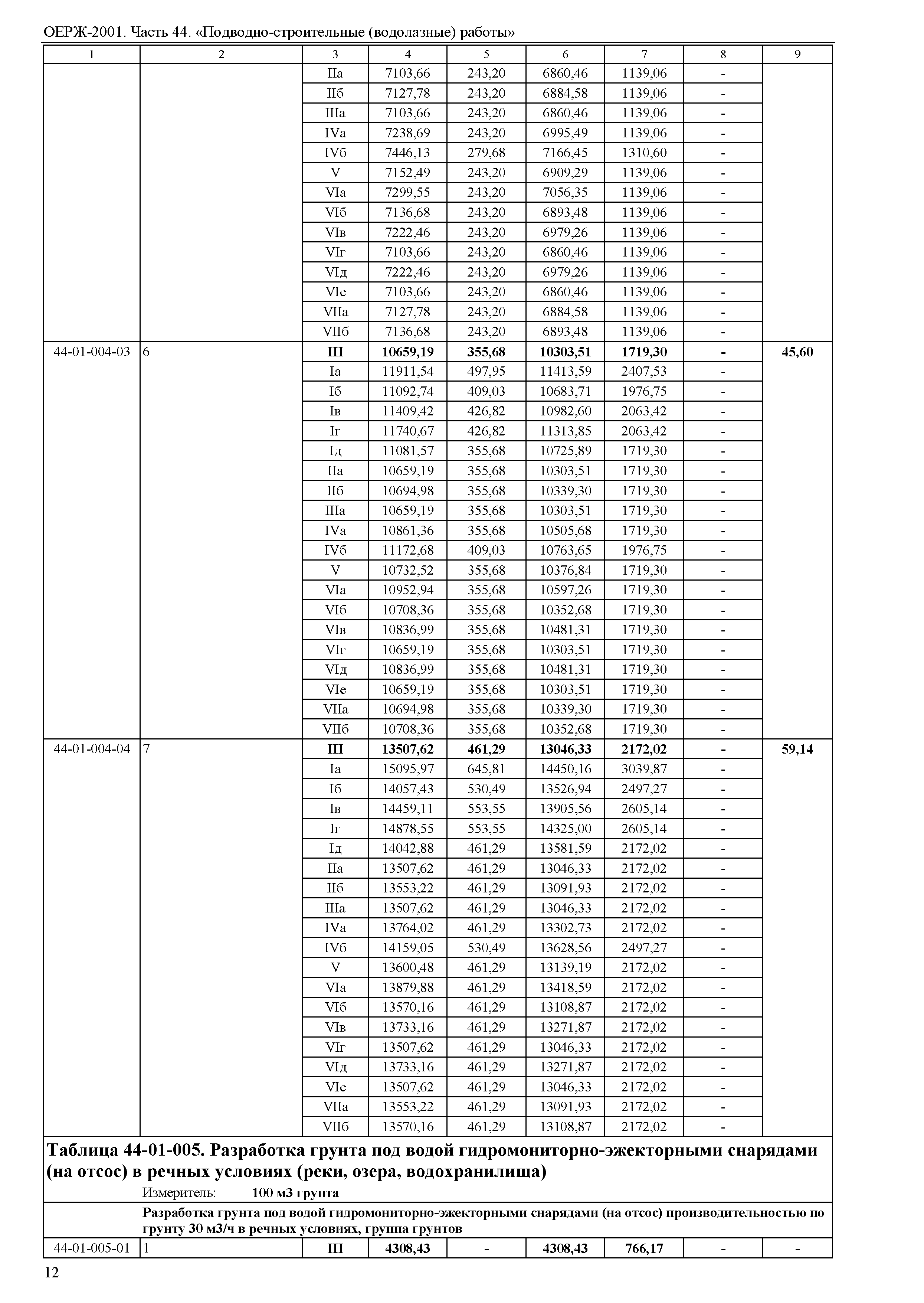 ОЕРЖ 81-02-44-2001