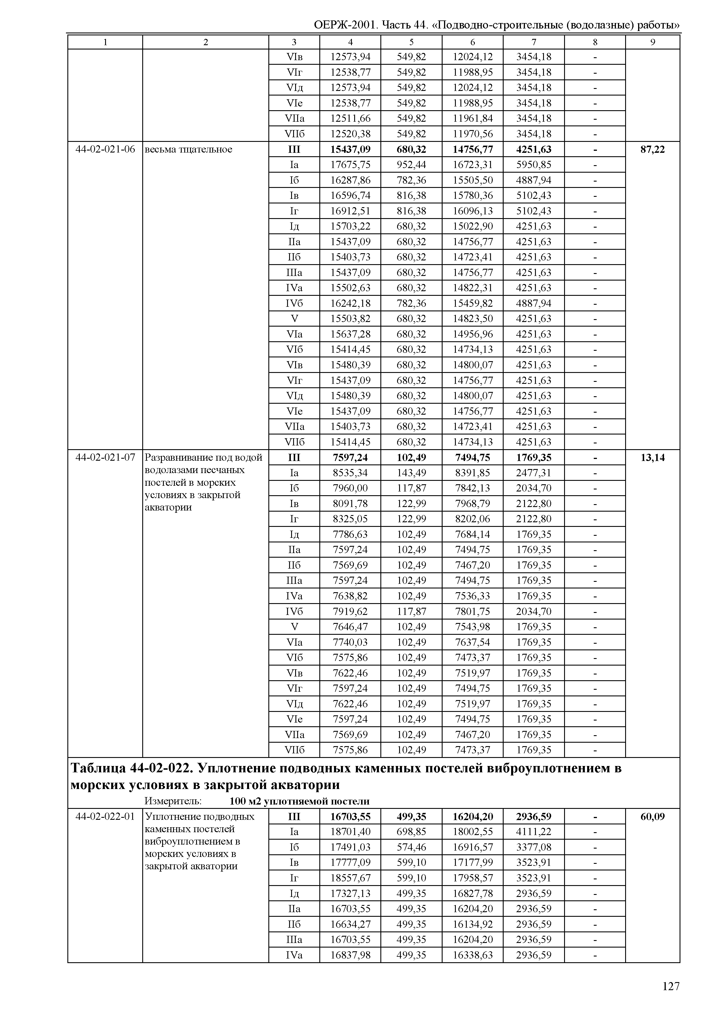 ОЕРЖ 81-02-44-2001