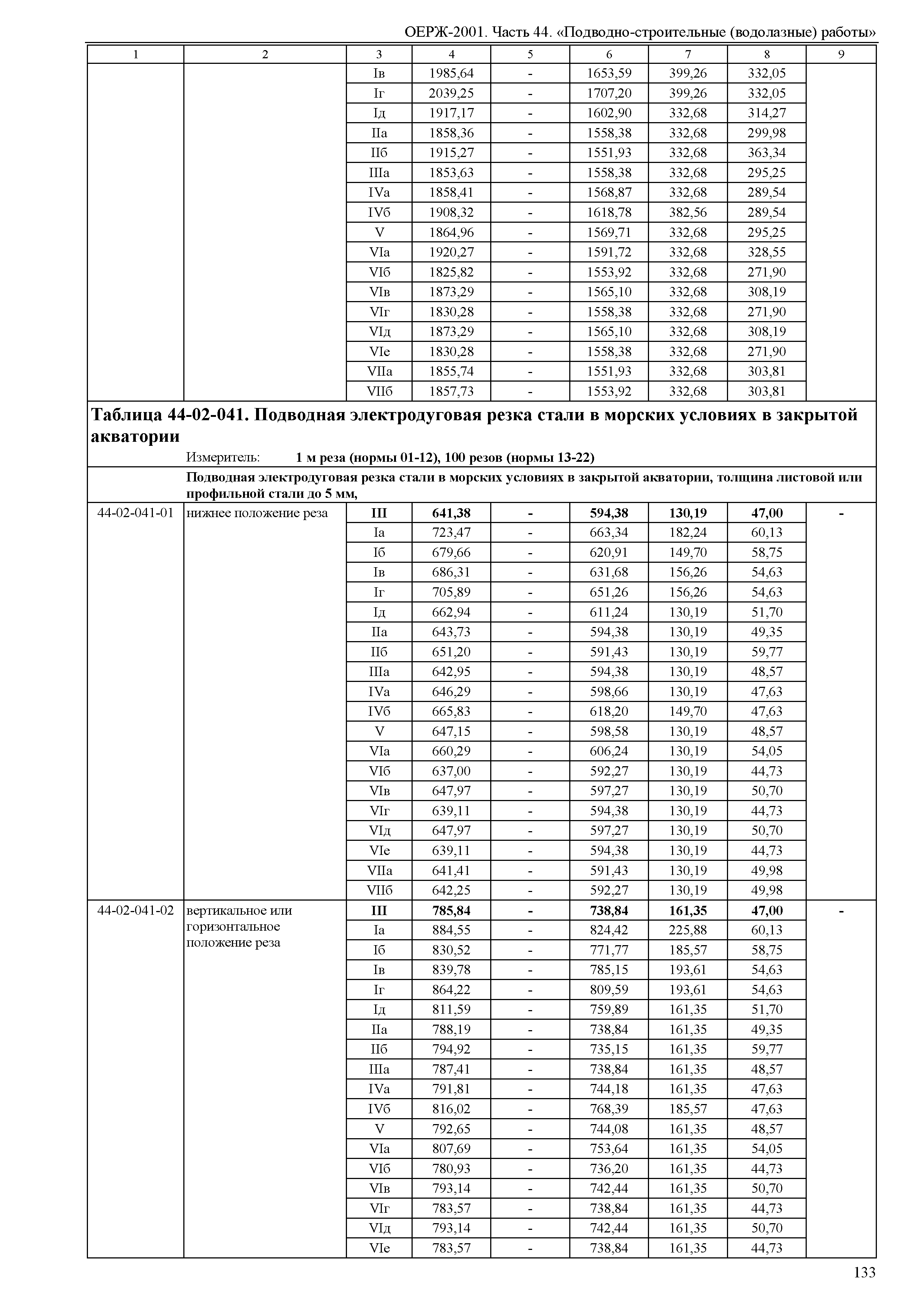 ОЕРЖ 81-02-44-2001