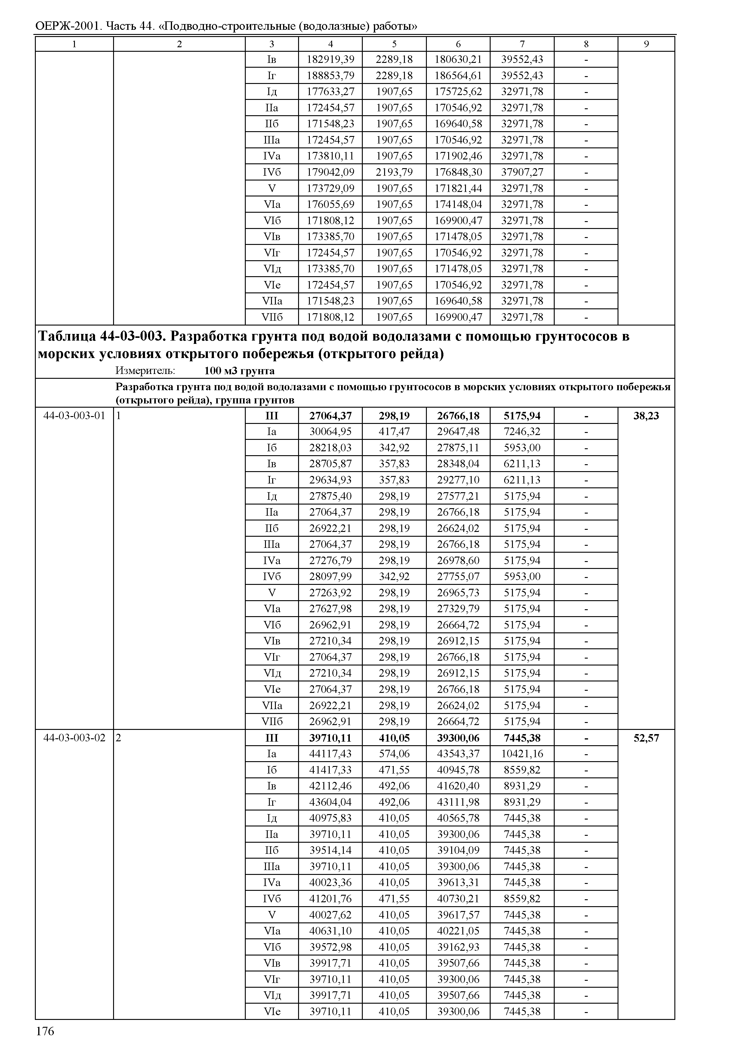 ОЕРЖ 81-02-44-2001