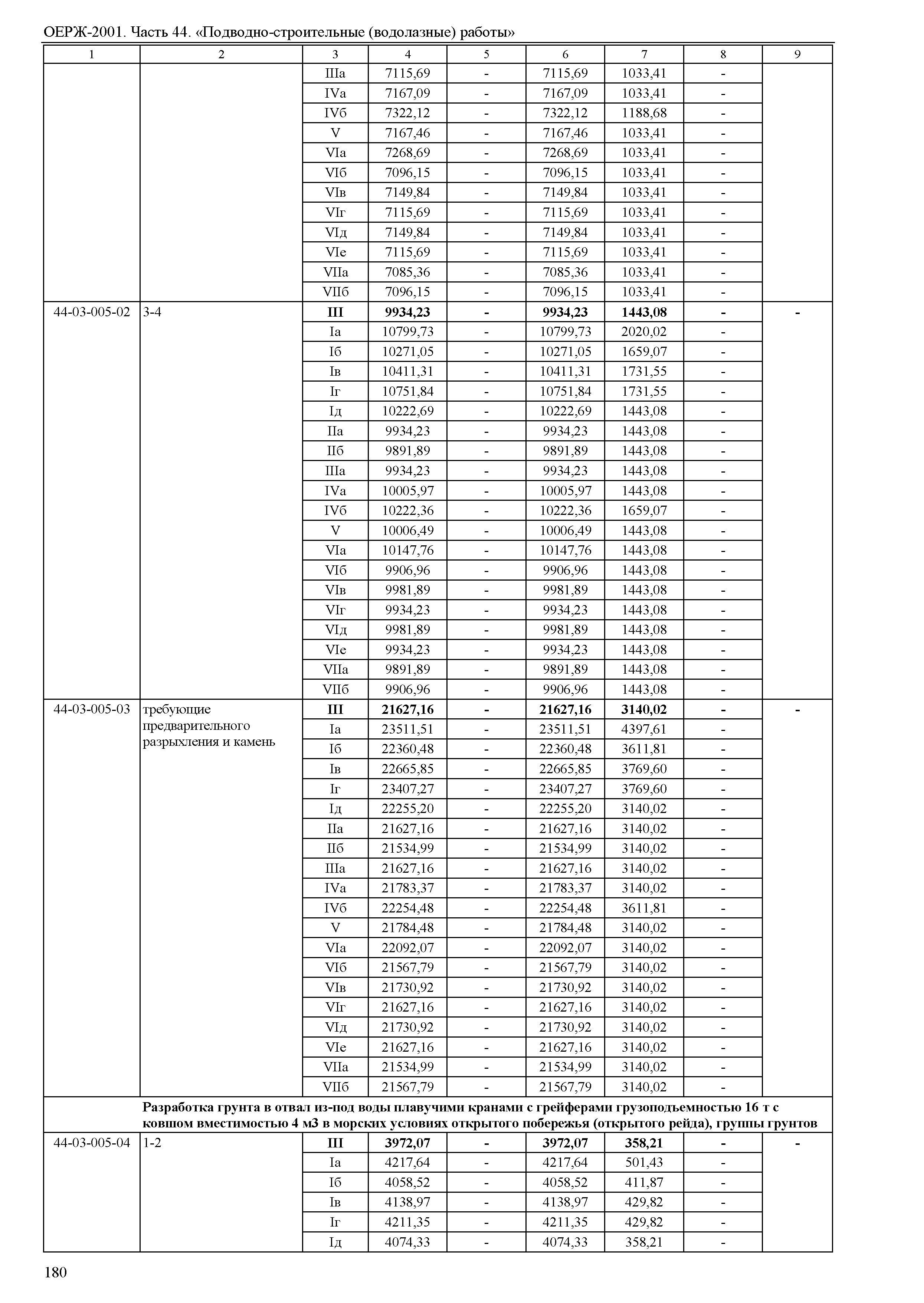 ОЕРЖ 81-02-44-2001