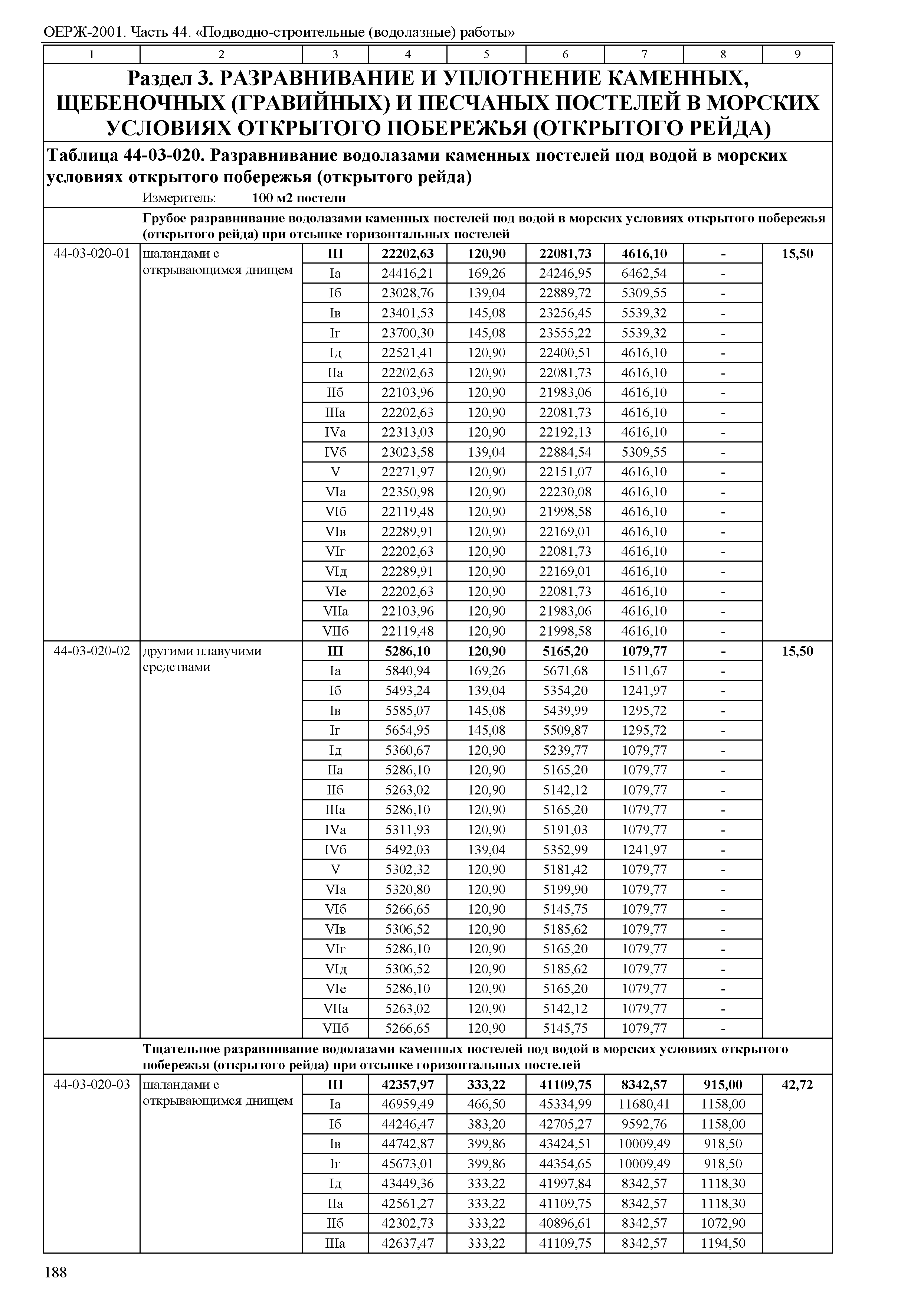 ОЕРЖ 81-02-44-2001