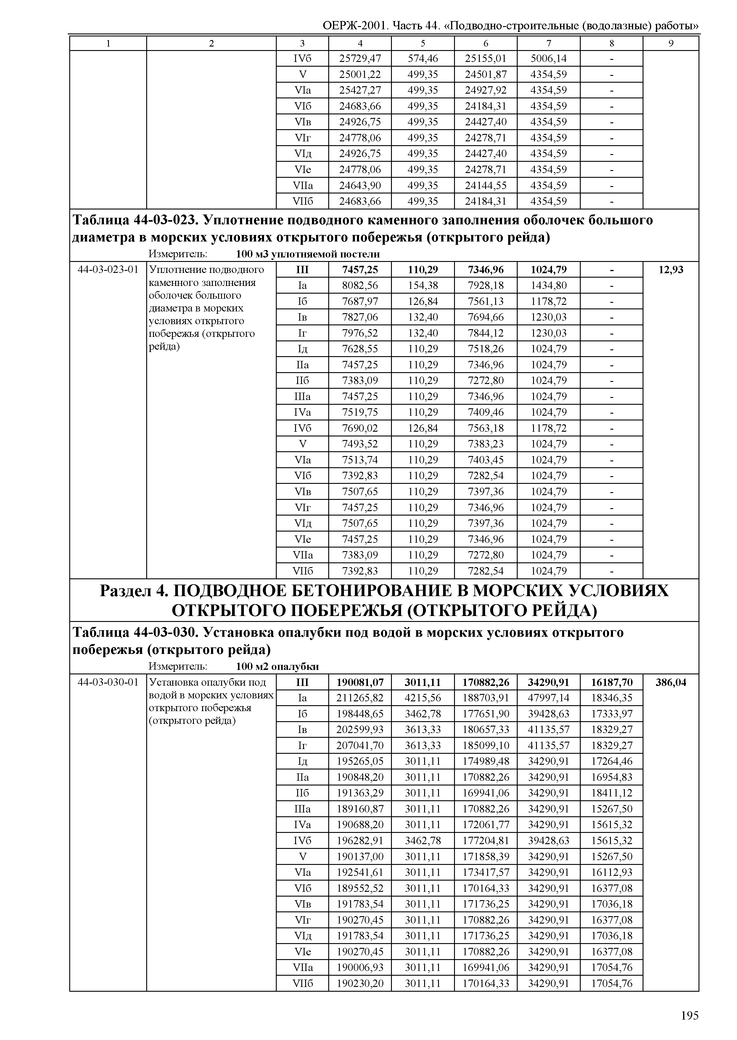 ОЕРЖ 81-02-44-2001