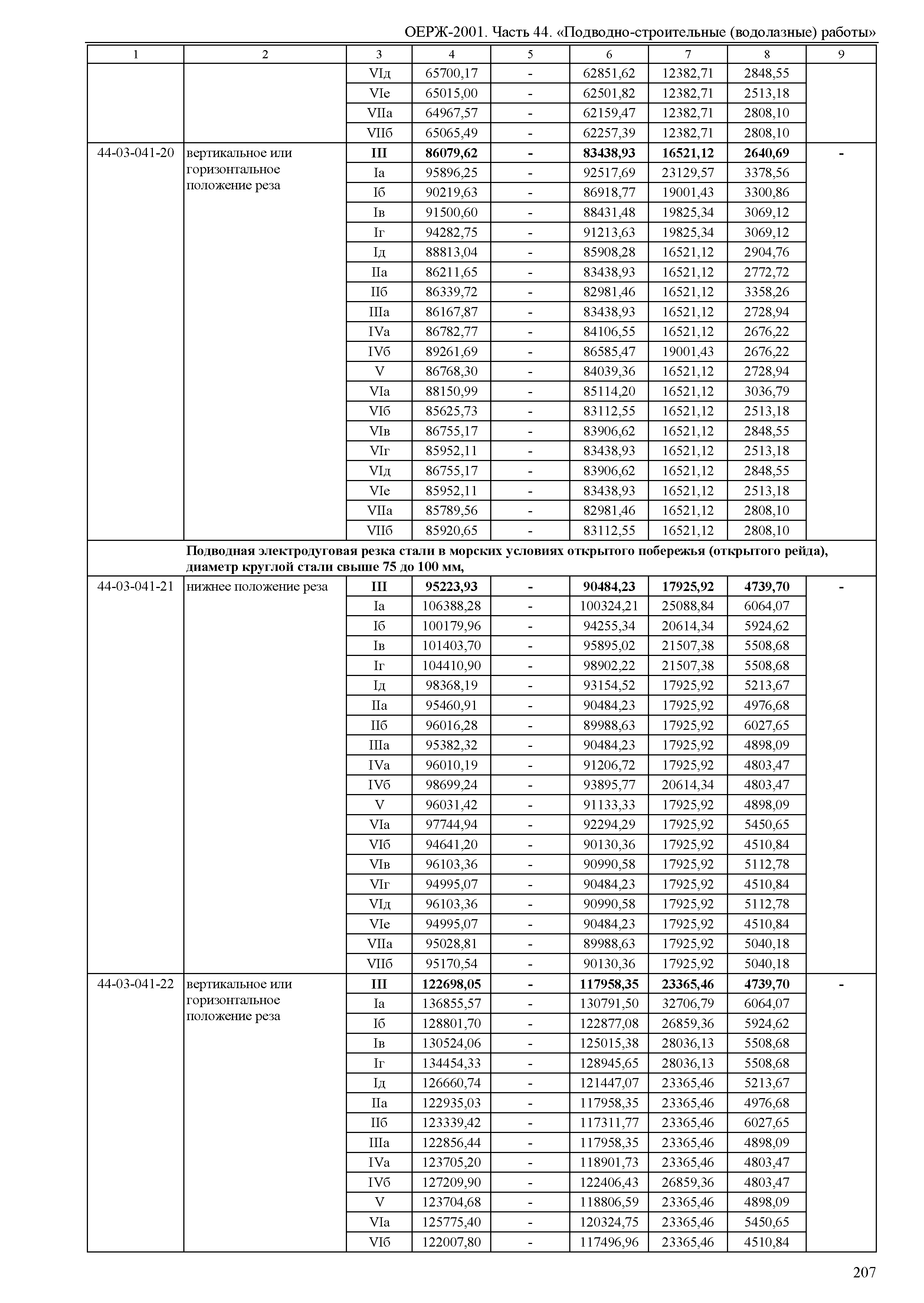 ОЕРЖ 81-02-44-2001