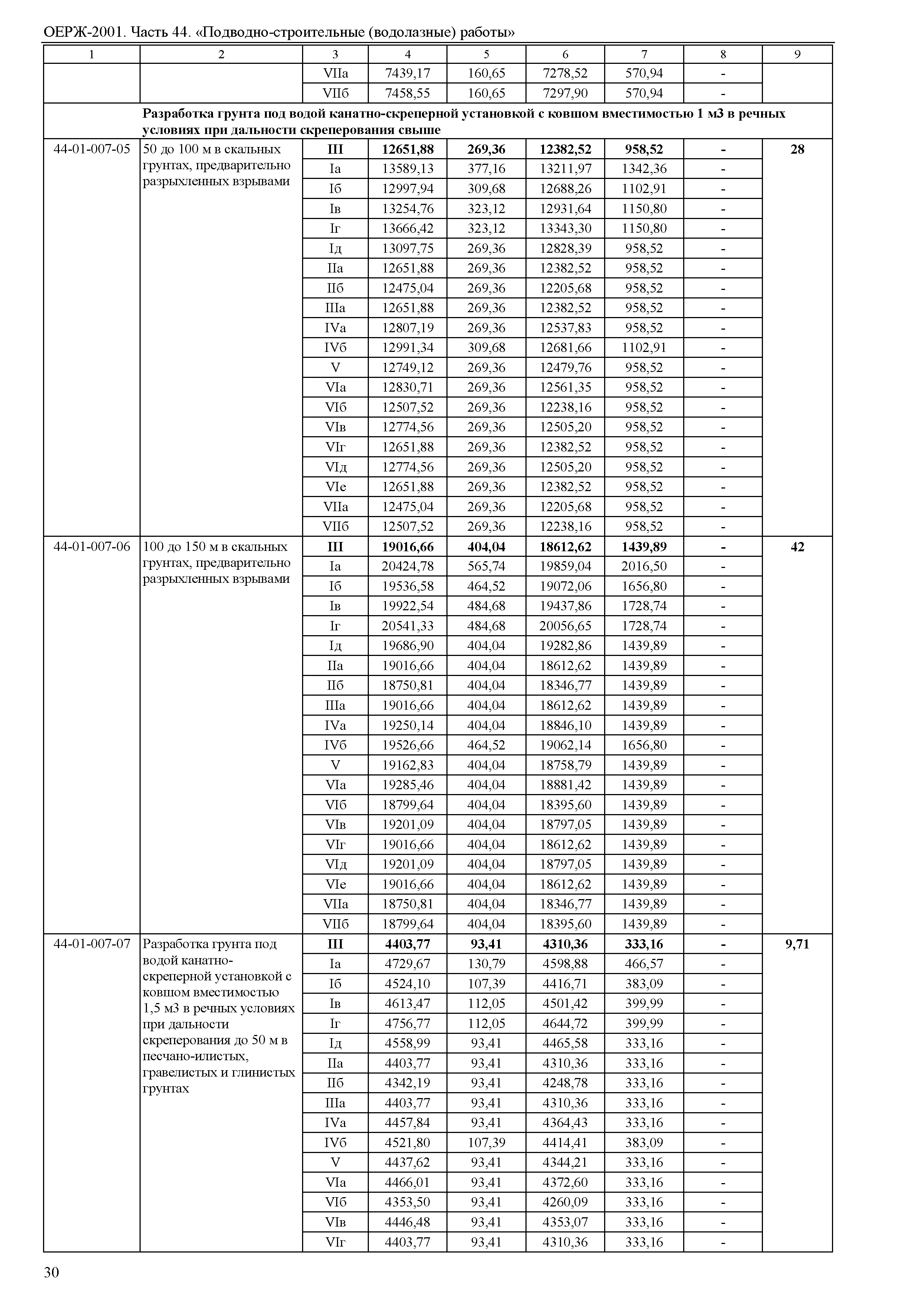 ОЕРЖ 81-02-44-2001