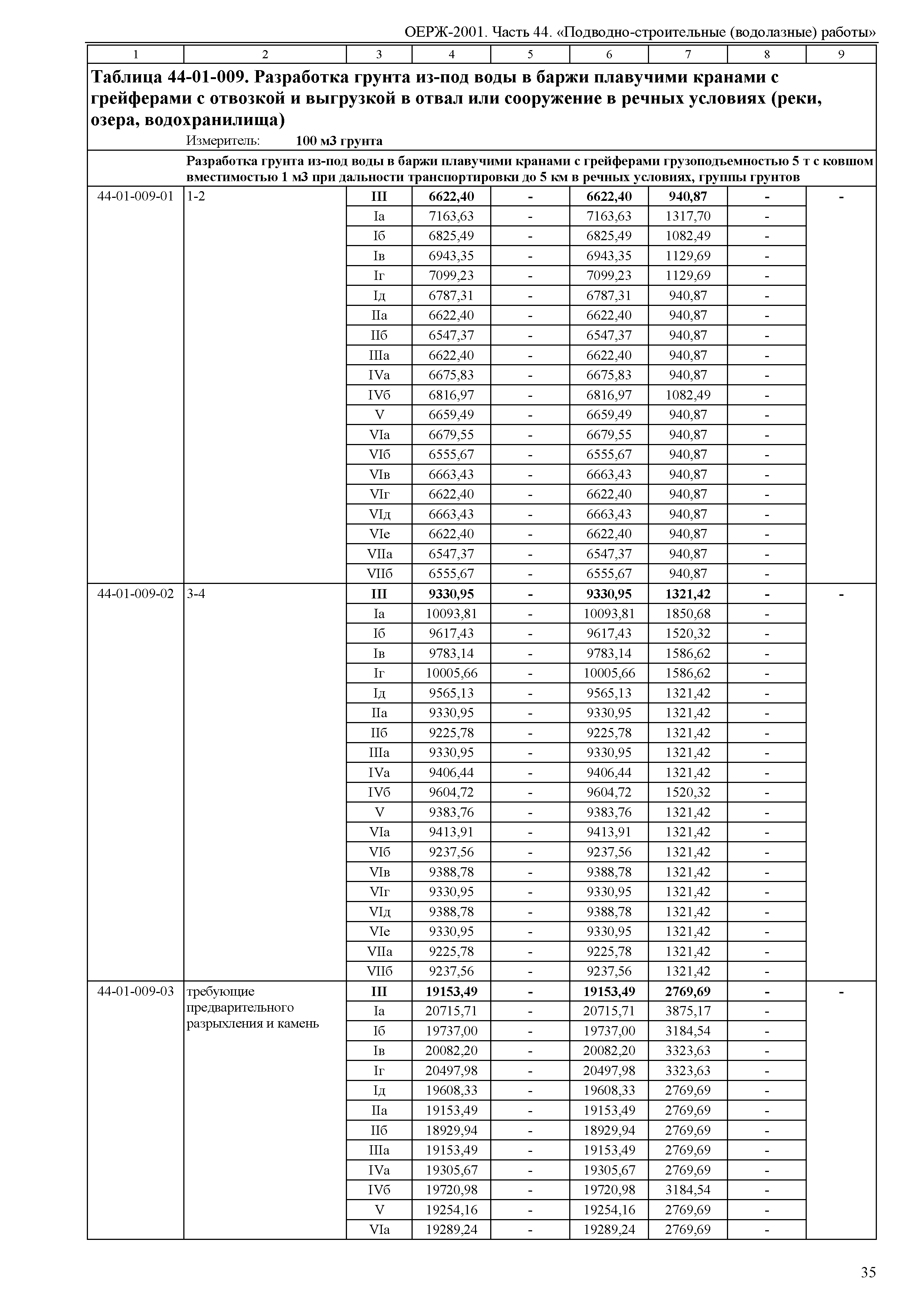 ОЕРЖ 81-02-44-2001