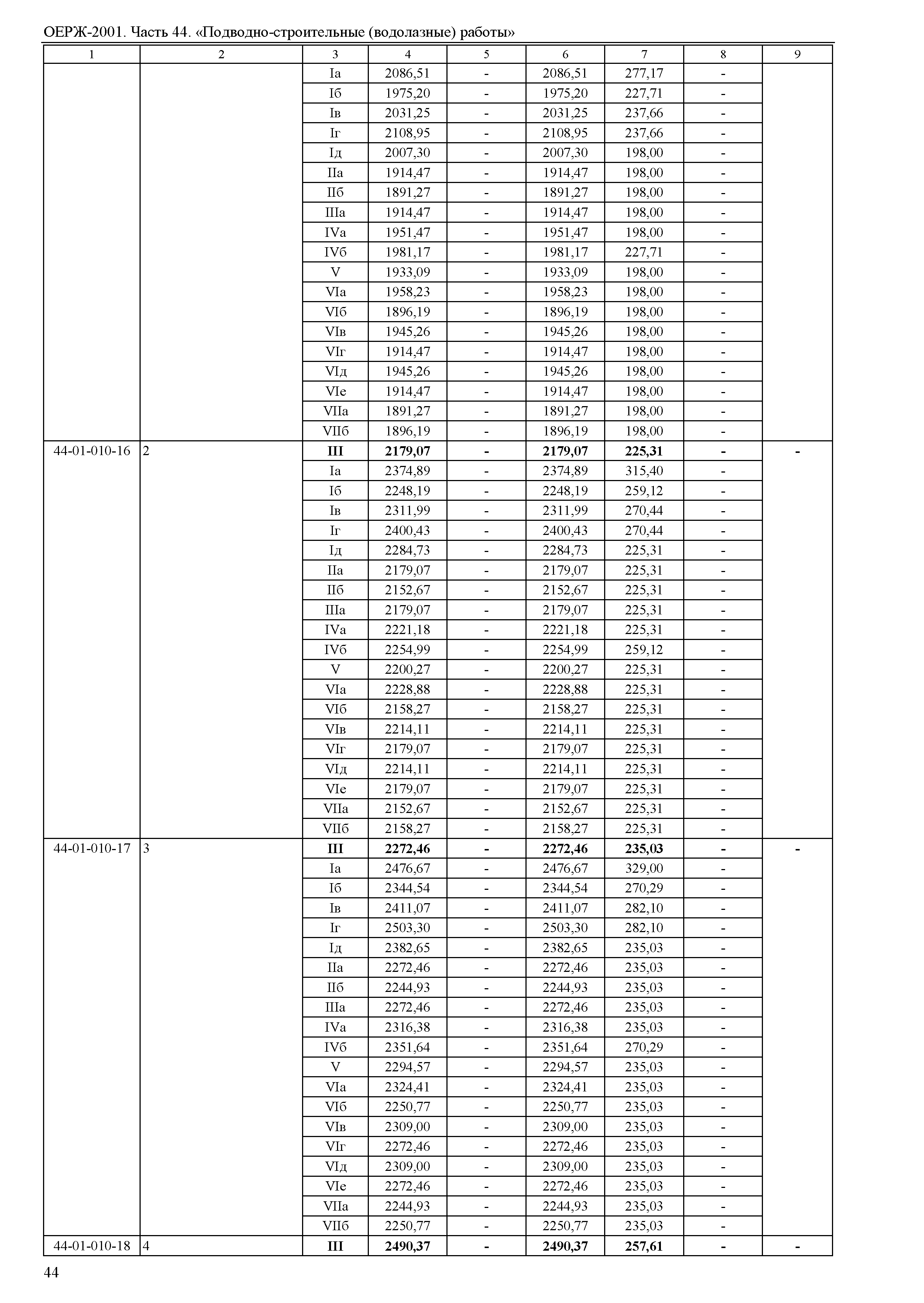 ОЕРЖ 81-02-44-2001