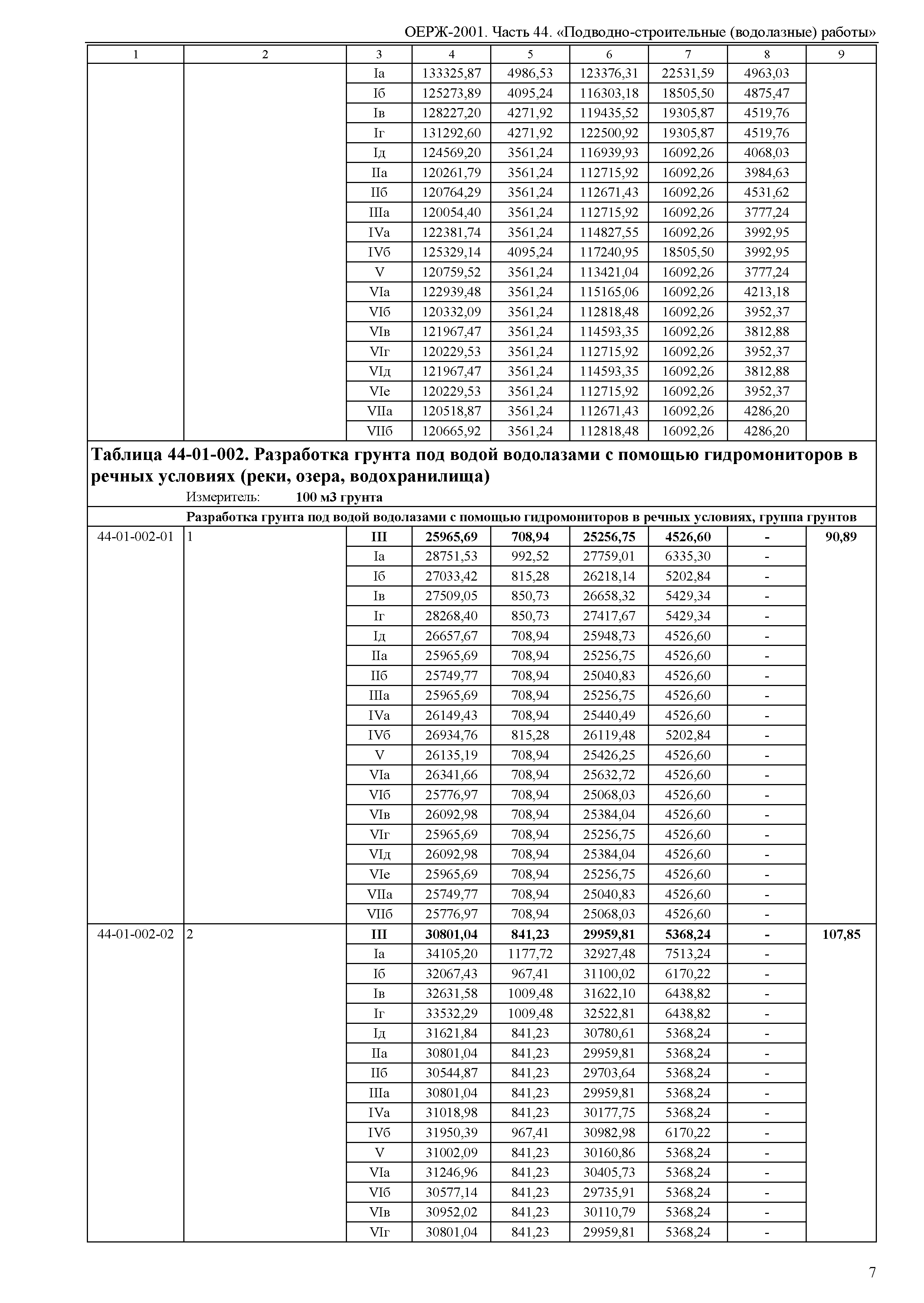 ОЕРЖ 81-02-44-2001