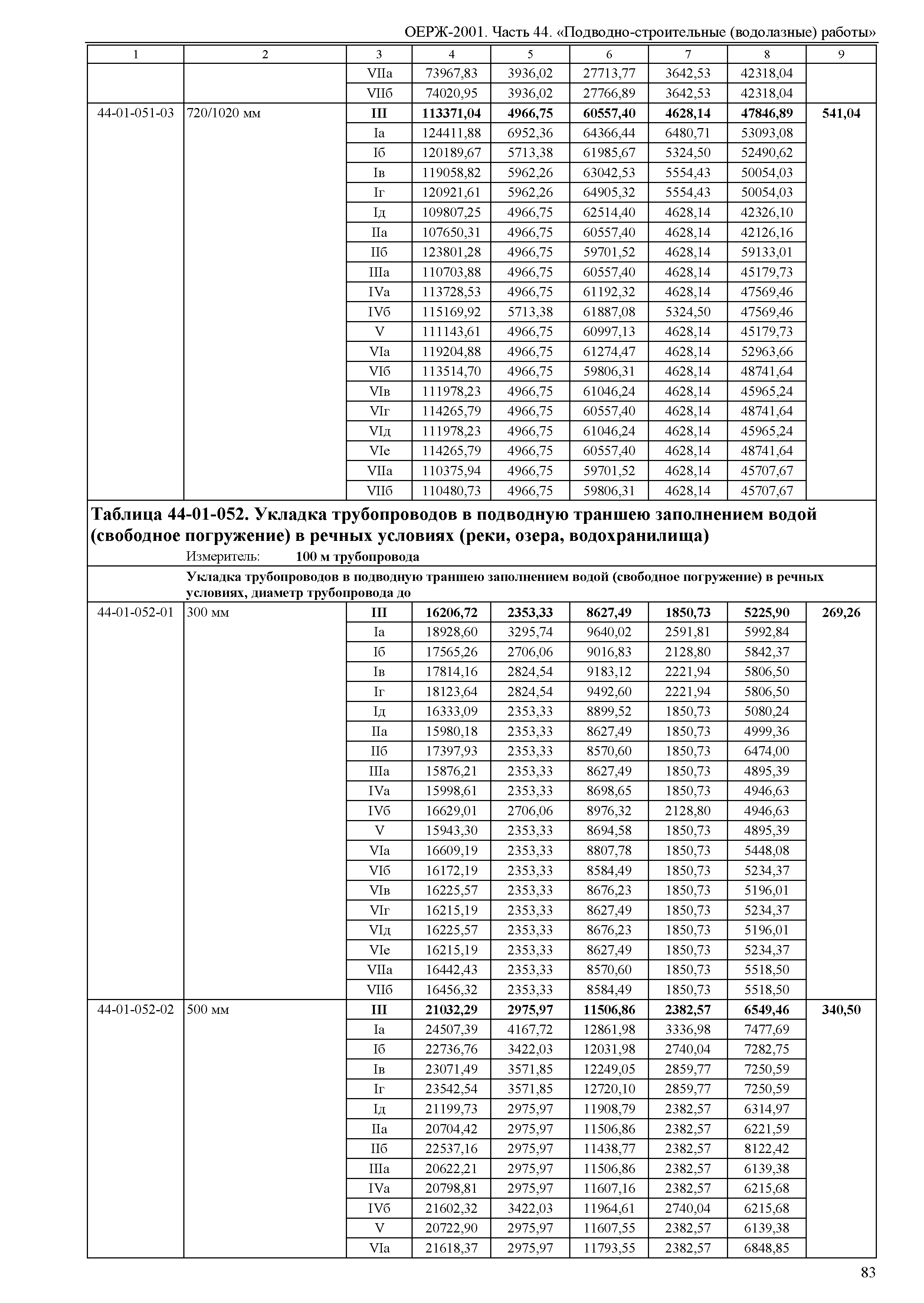 ОЕРЖ 81-02-44-2001